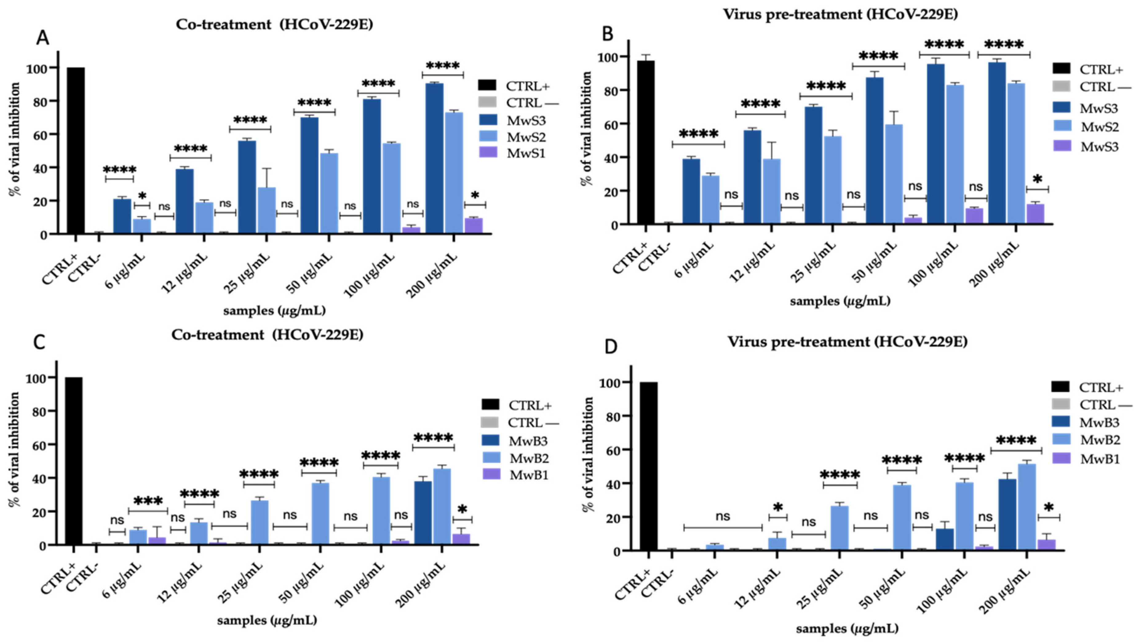 Viruses 16 01199 g002