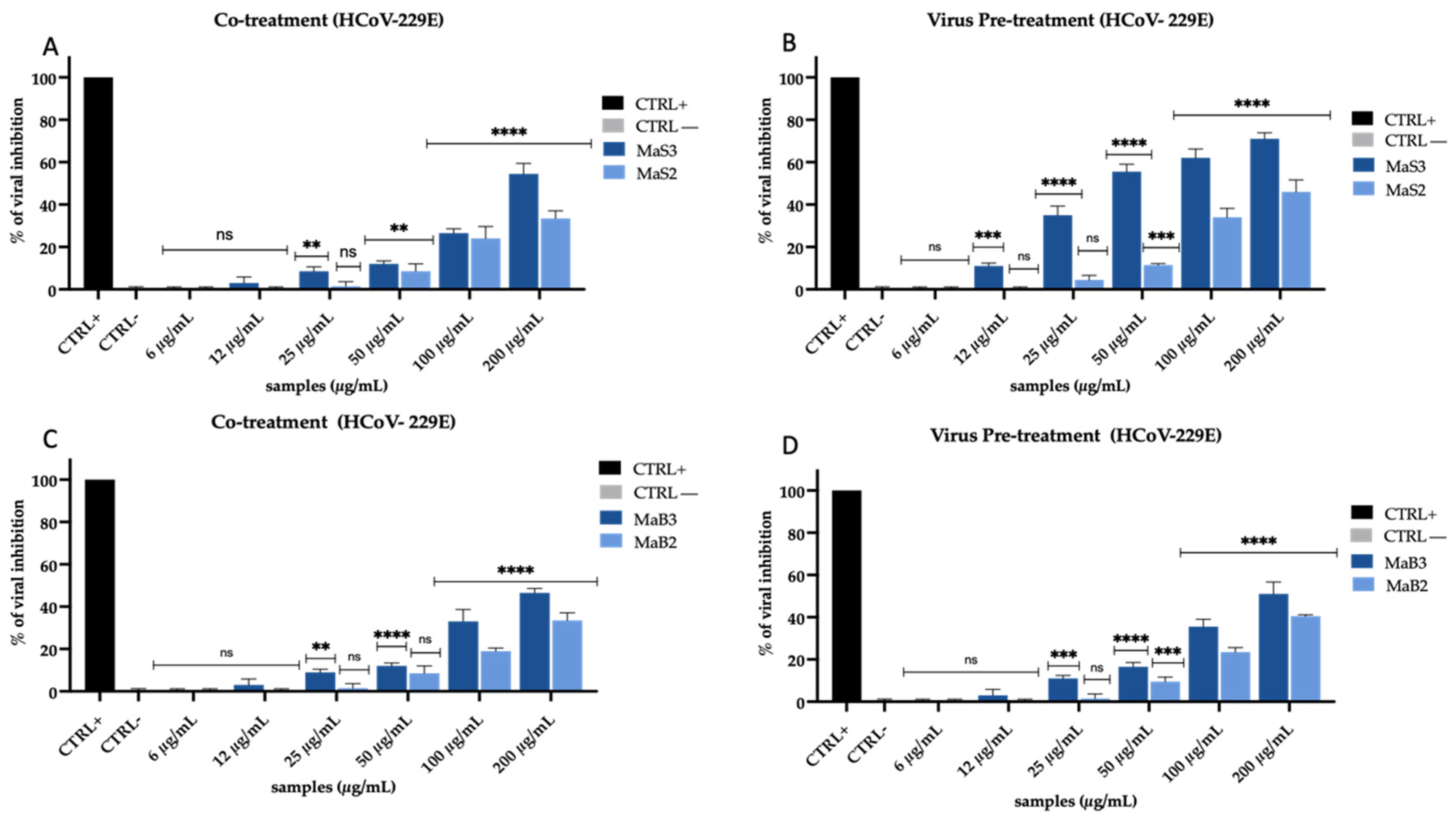 Viruses 16 01199 g003