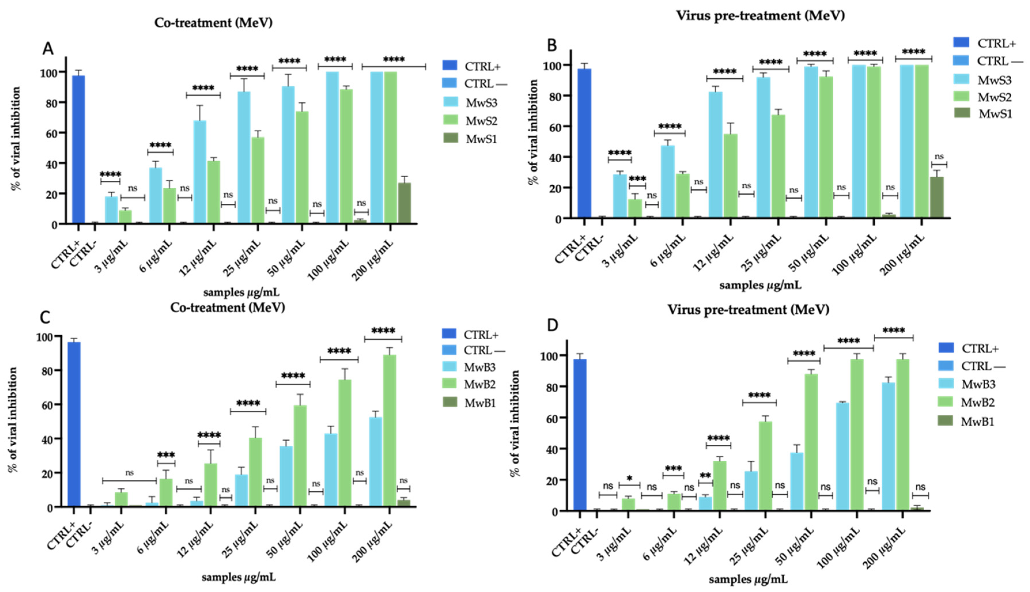 Viruses 16 01199 g004