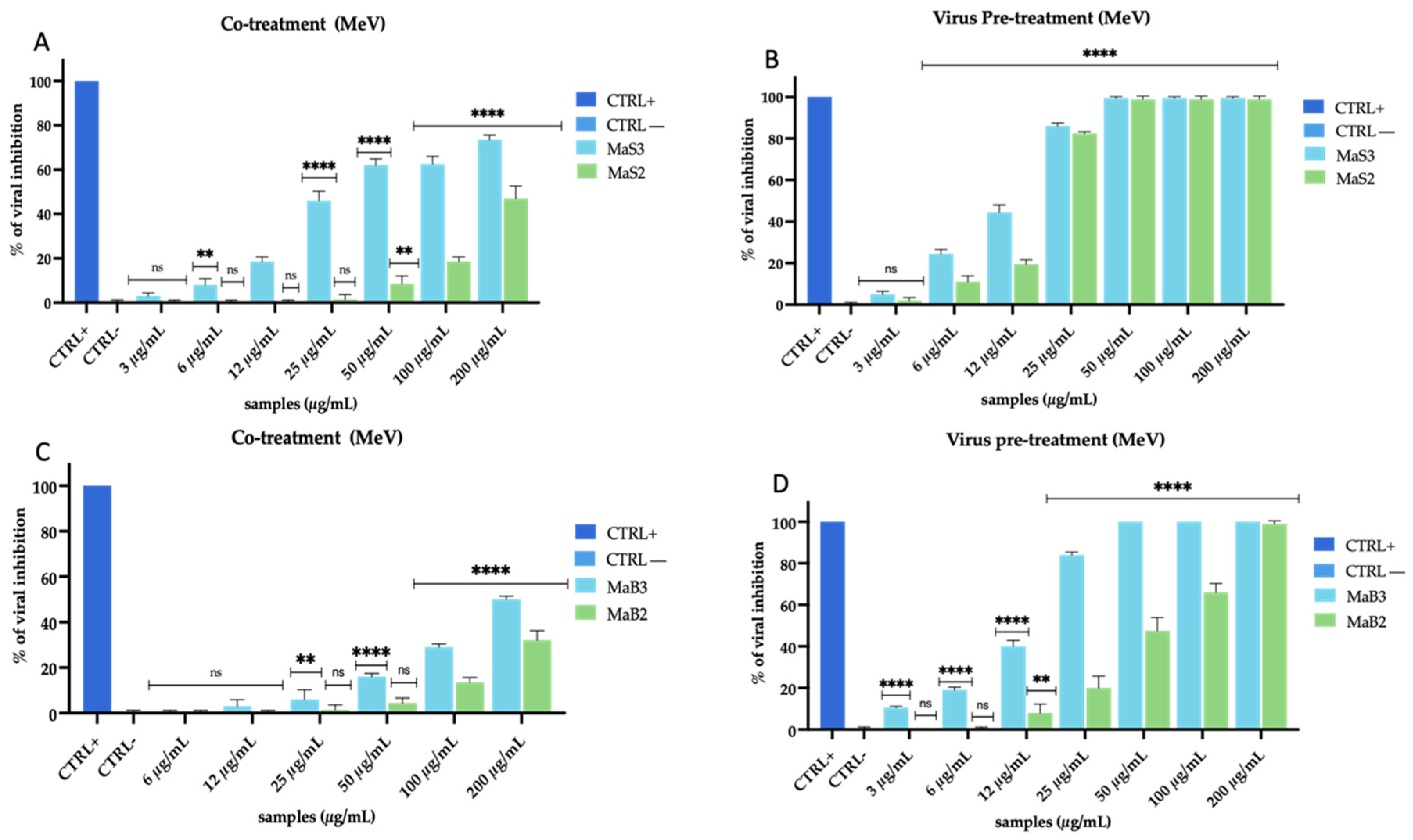 Viruses 16 01199 g005