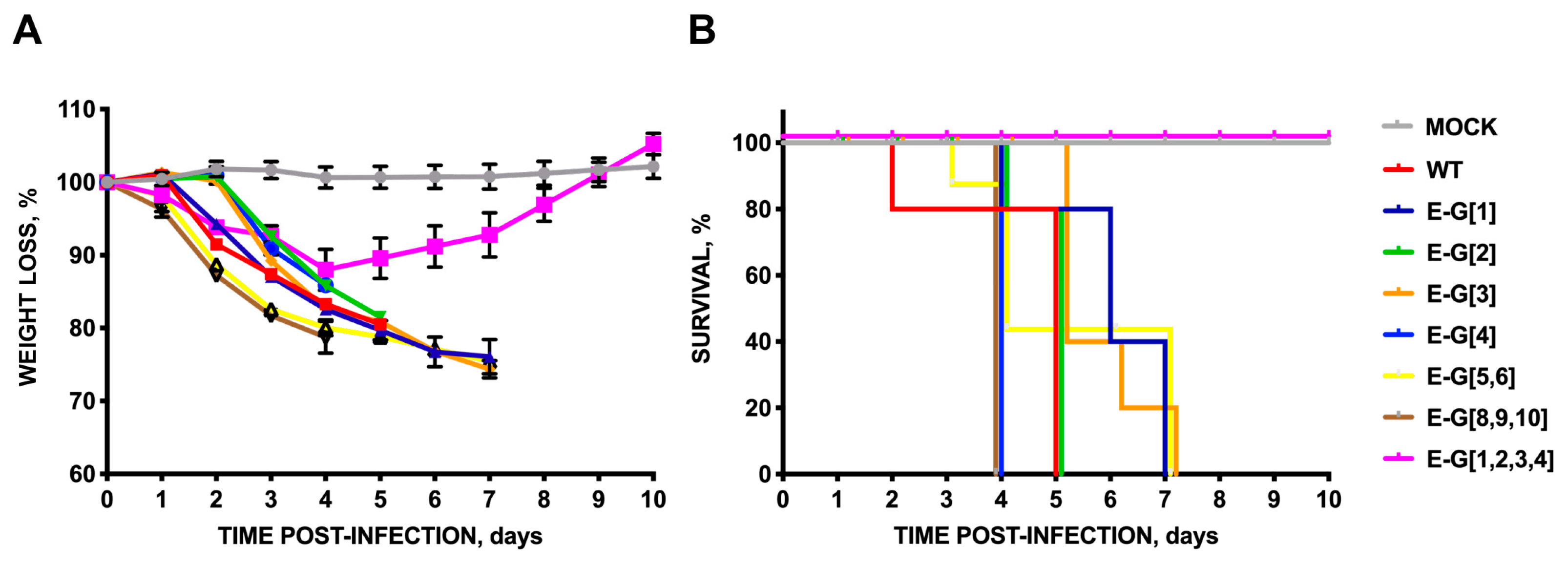 Viruses 16 01214 g006