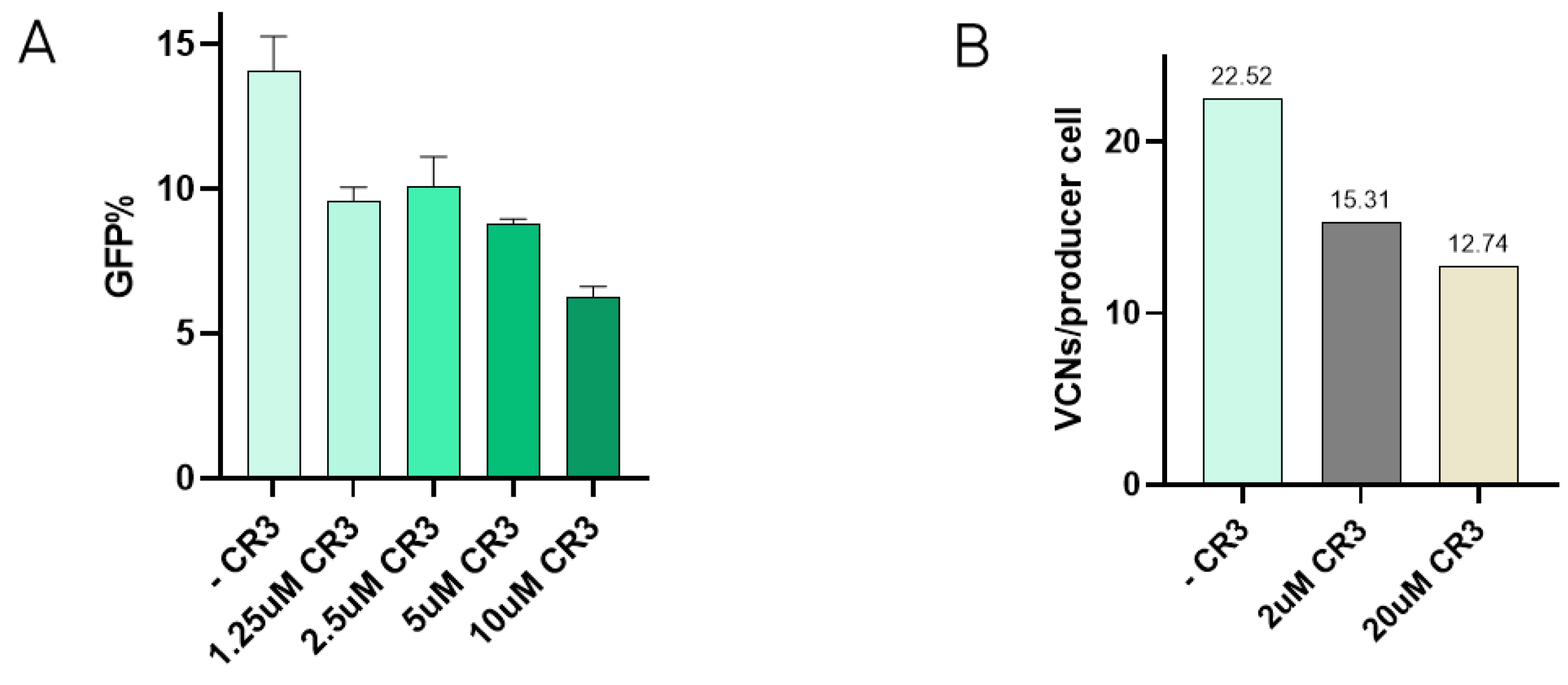 Viruses 16 01216 g003