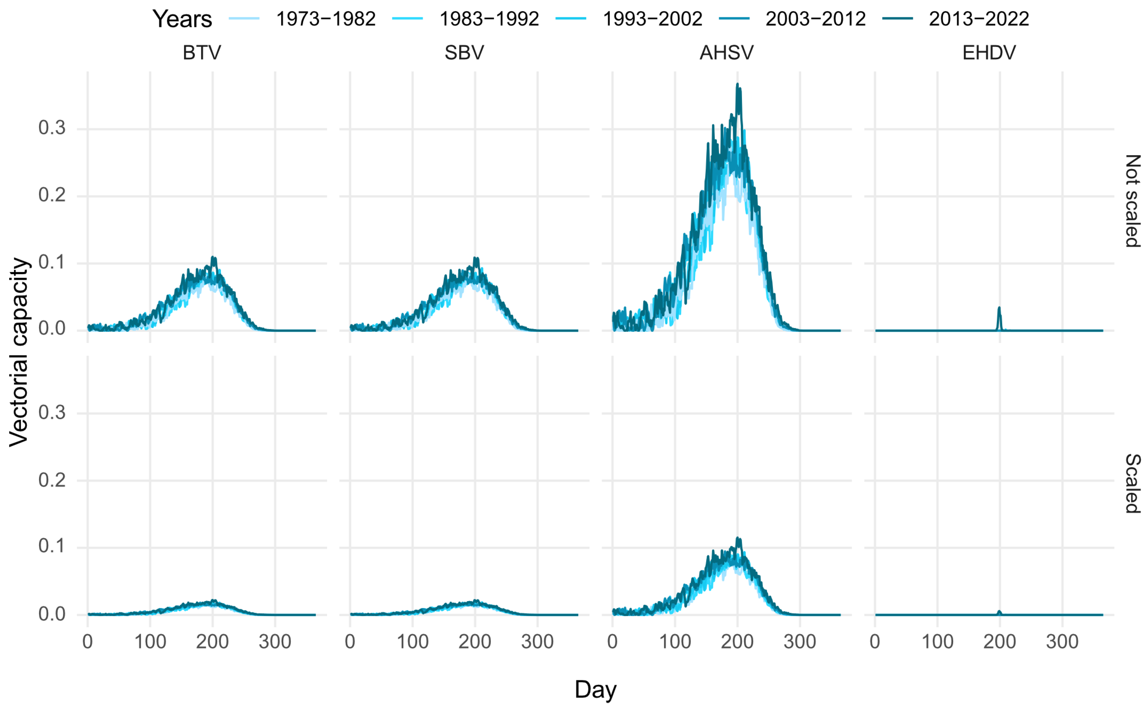 Viruses 16 01221 g001 Viruses 16 01221 g001