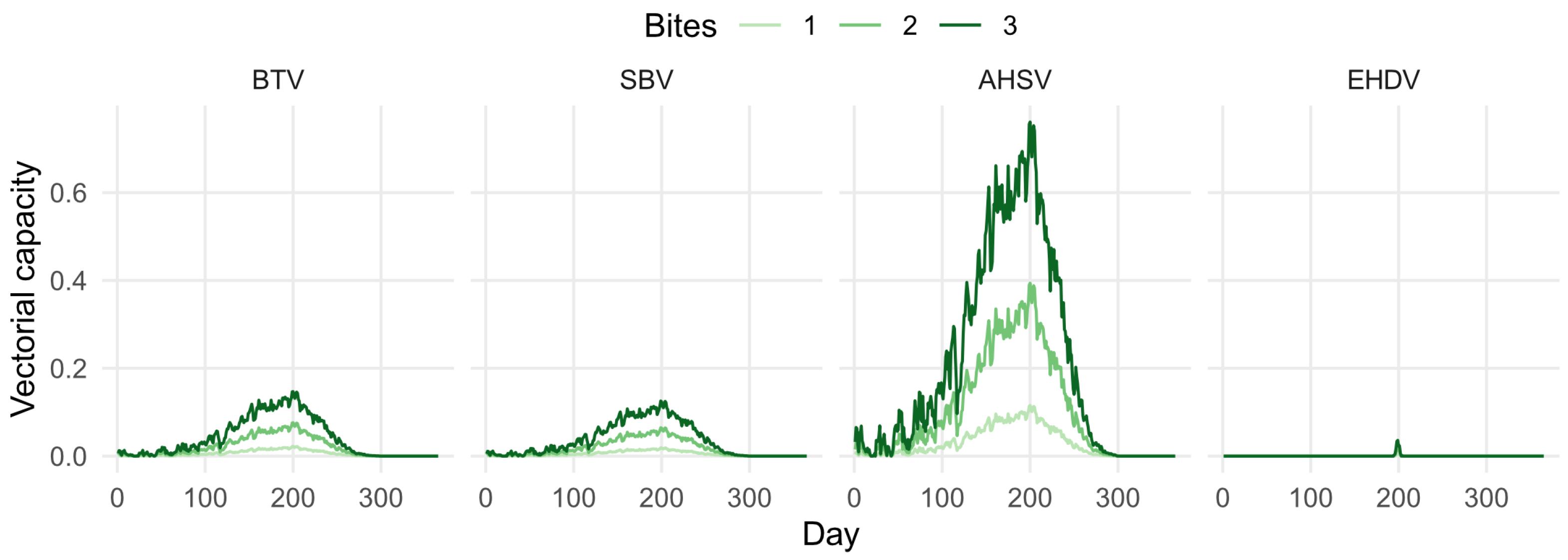 Viruses 16 01221 g004 Viruses 16 01221 g004