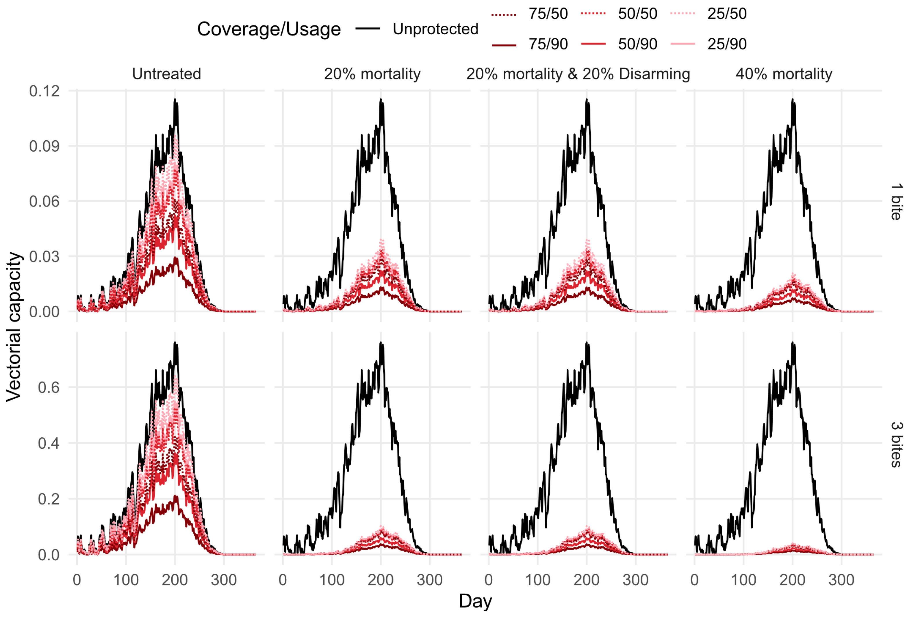 Viruses 16 01221 g005 Viruses 16 01221 g005