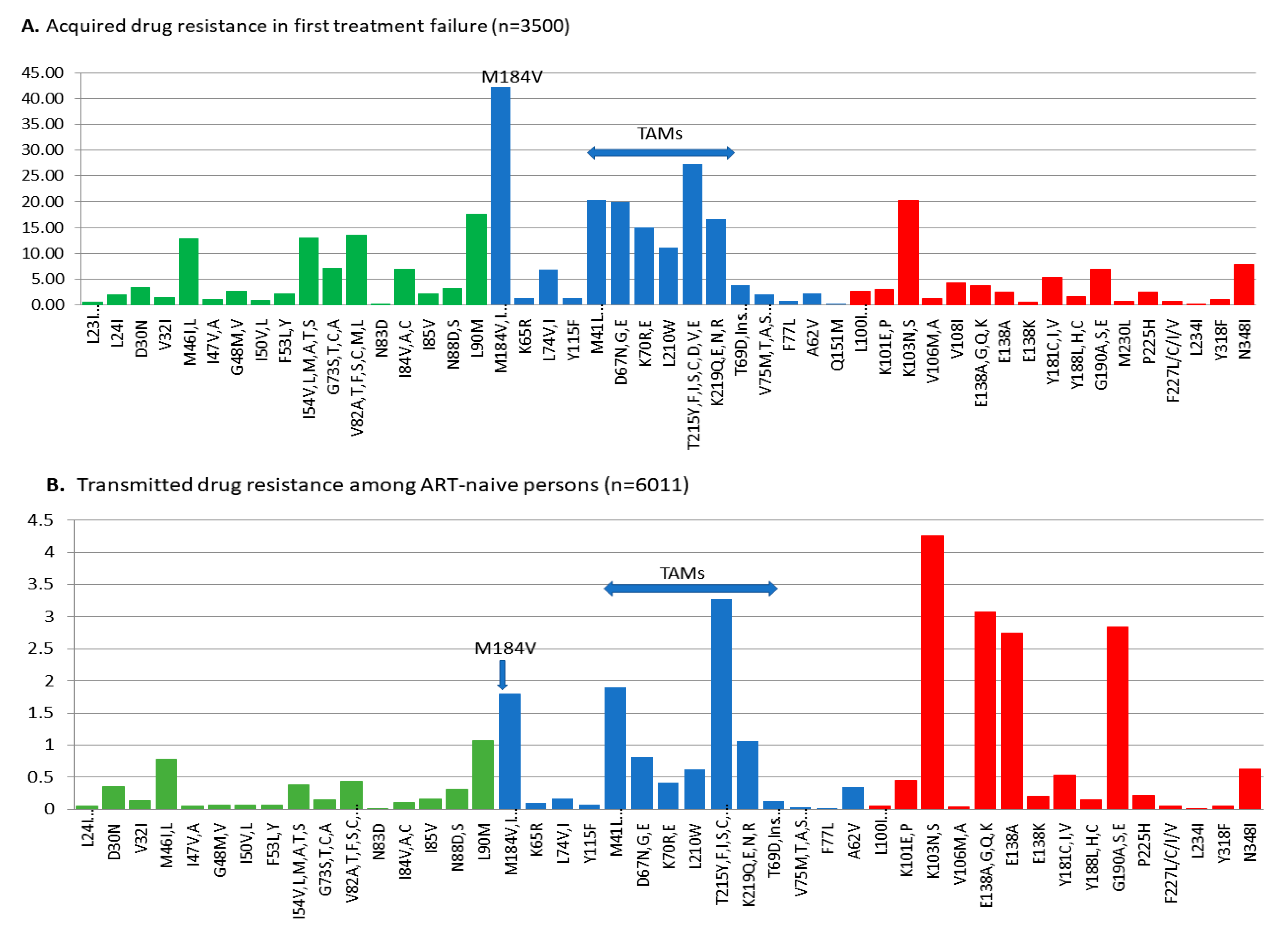 Viruses 16 01230 g001 Viruses 16 01230 g001