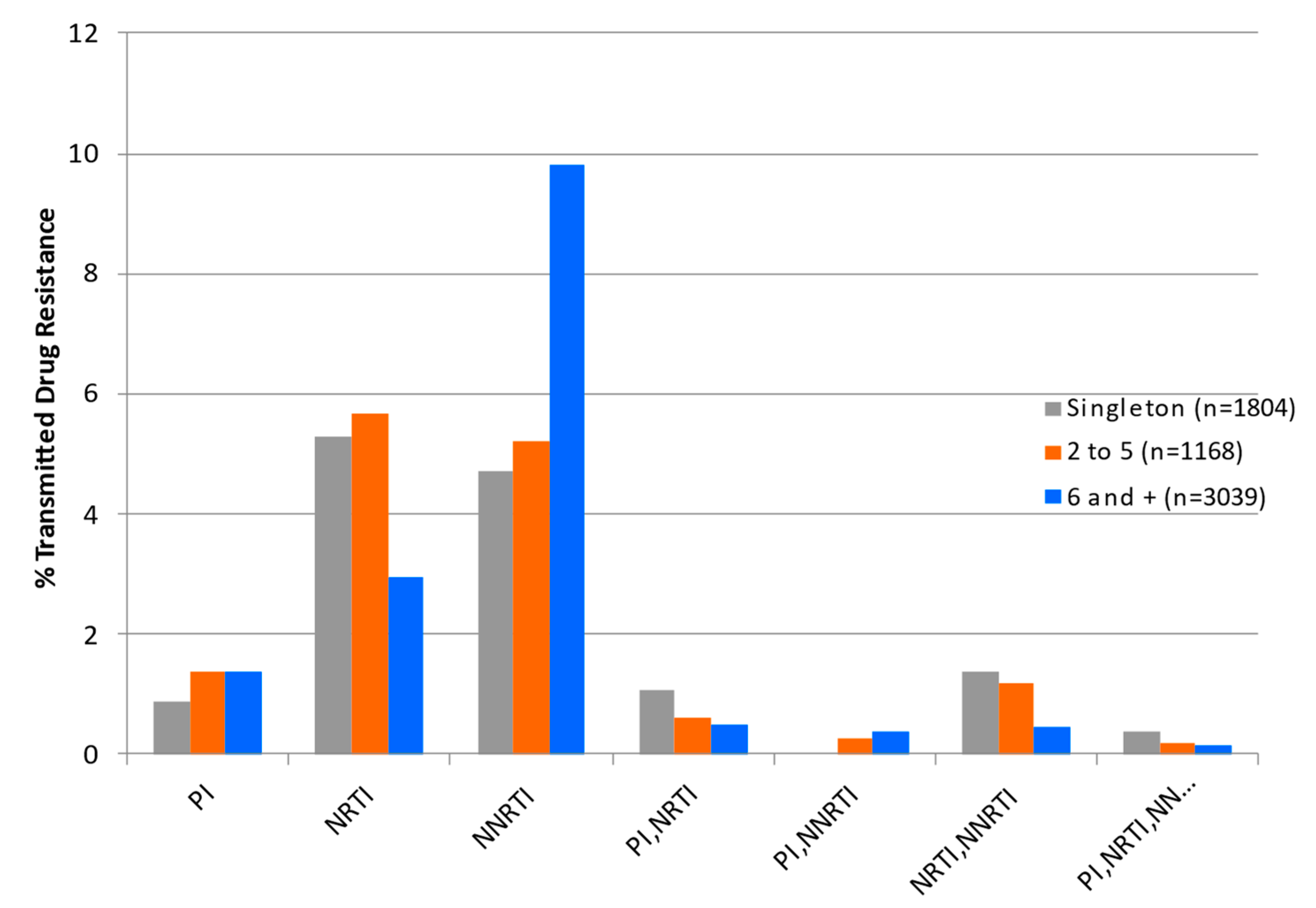 Viruses 16 01230 g004 Viruses 16 01230 g004