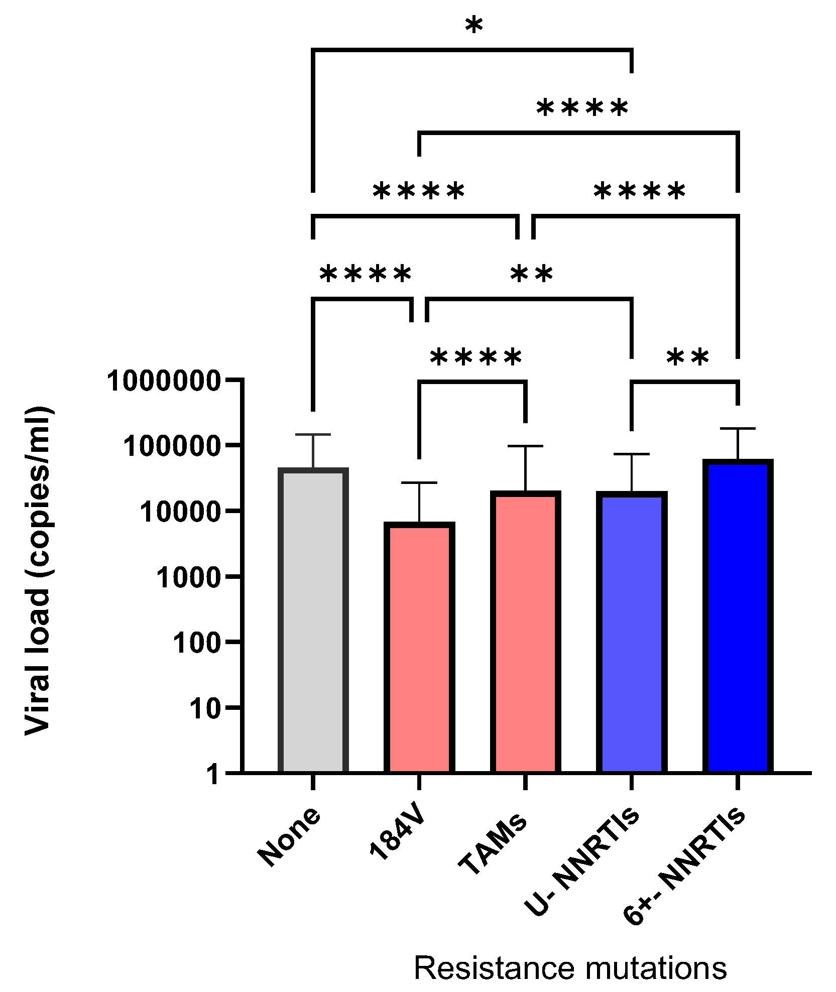 Viruses 16 01230 g005 Viruses 16 01230 g005