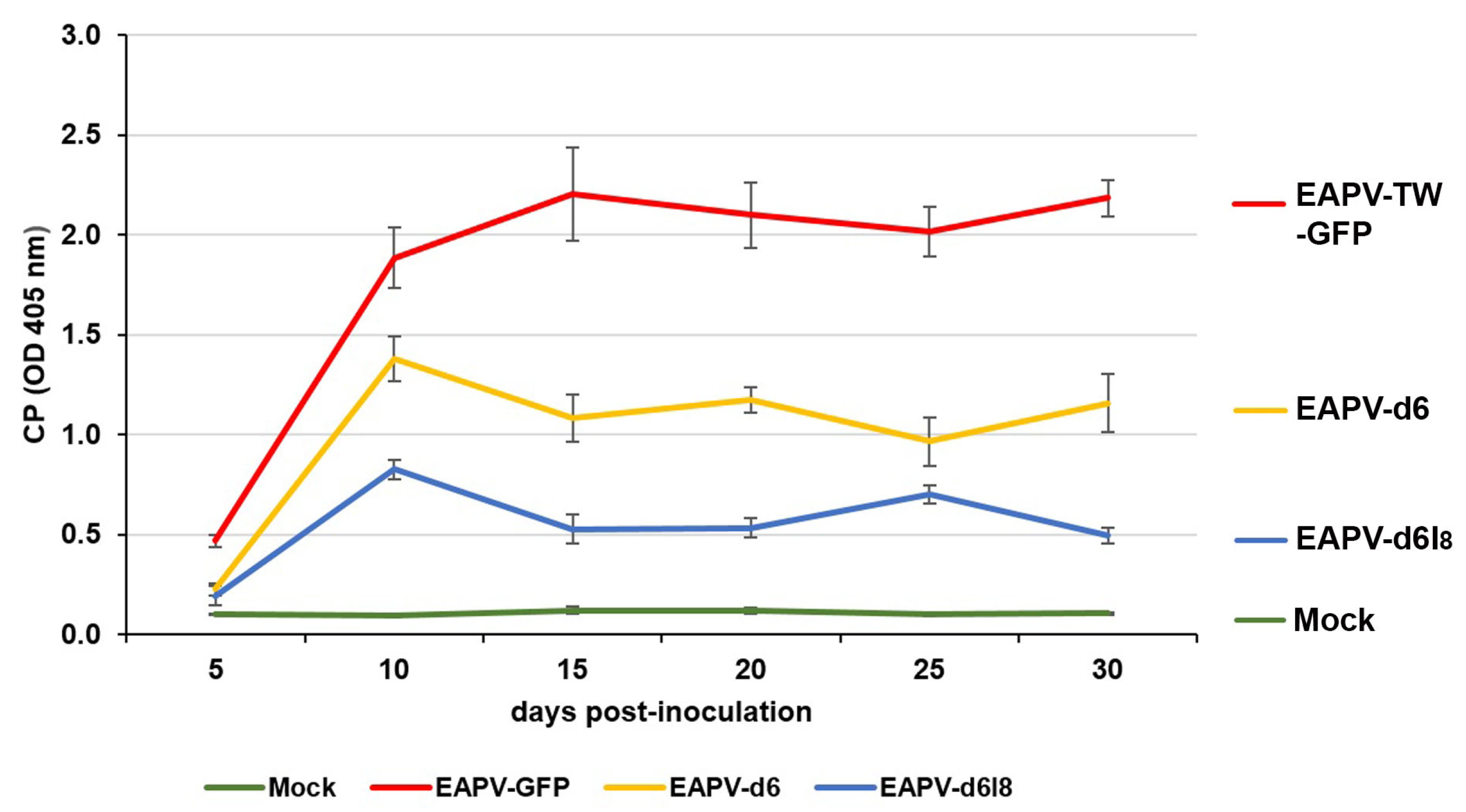 Viruses 16 01231 g004