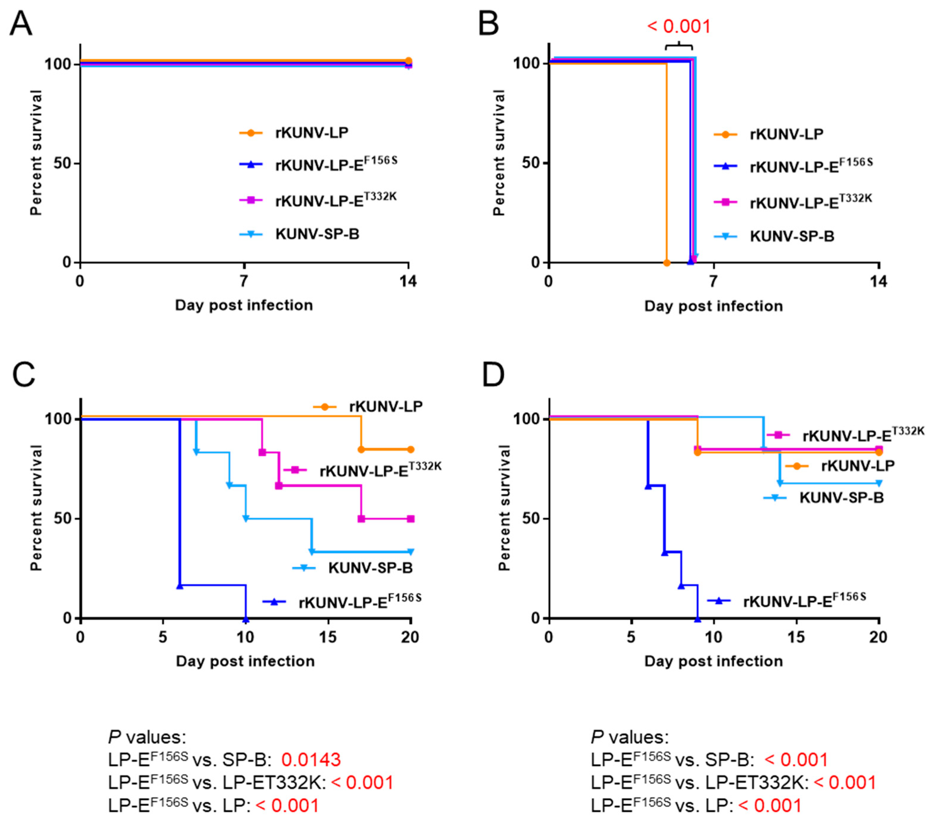 Viruses 16 01237 g005