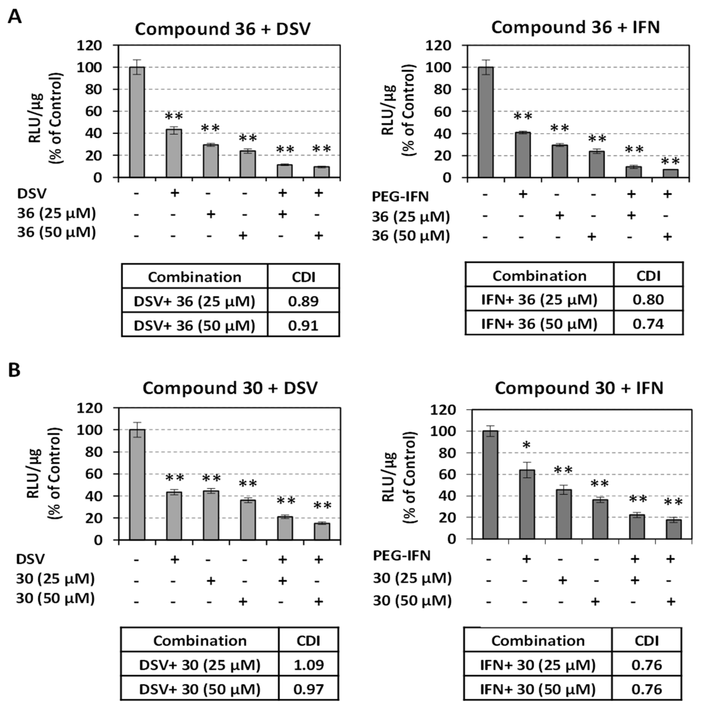 Viruses 16 01238 g002