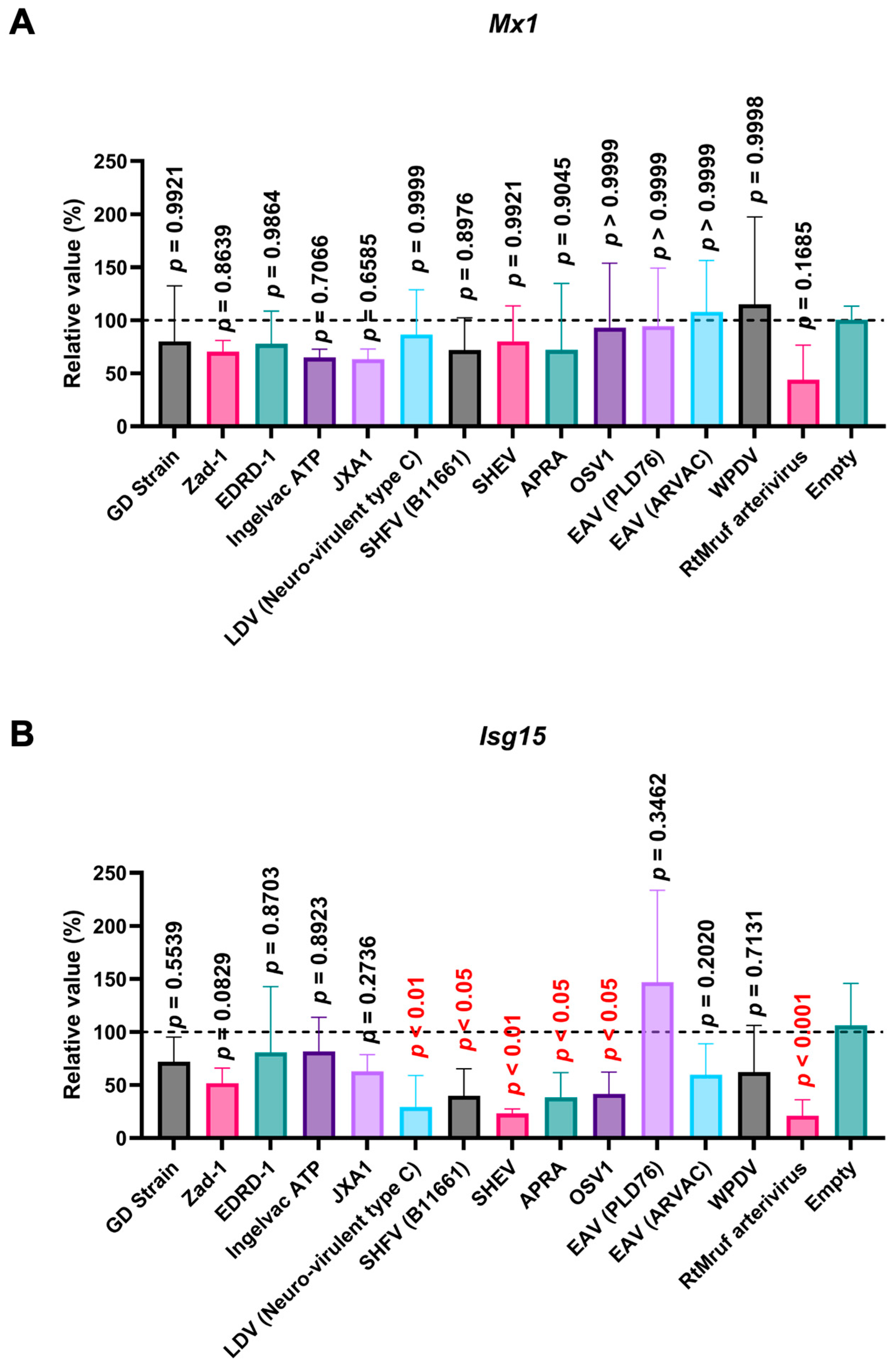 Viruses 16 01240 g009