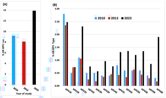 Viruses 16 01245 g001