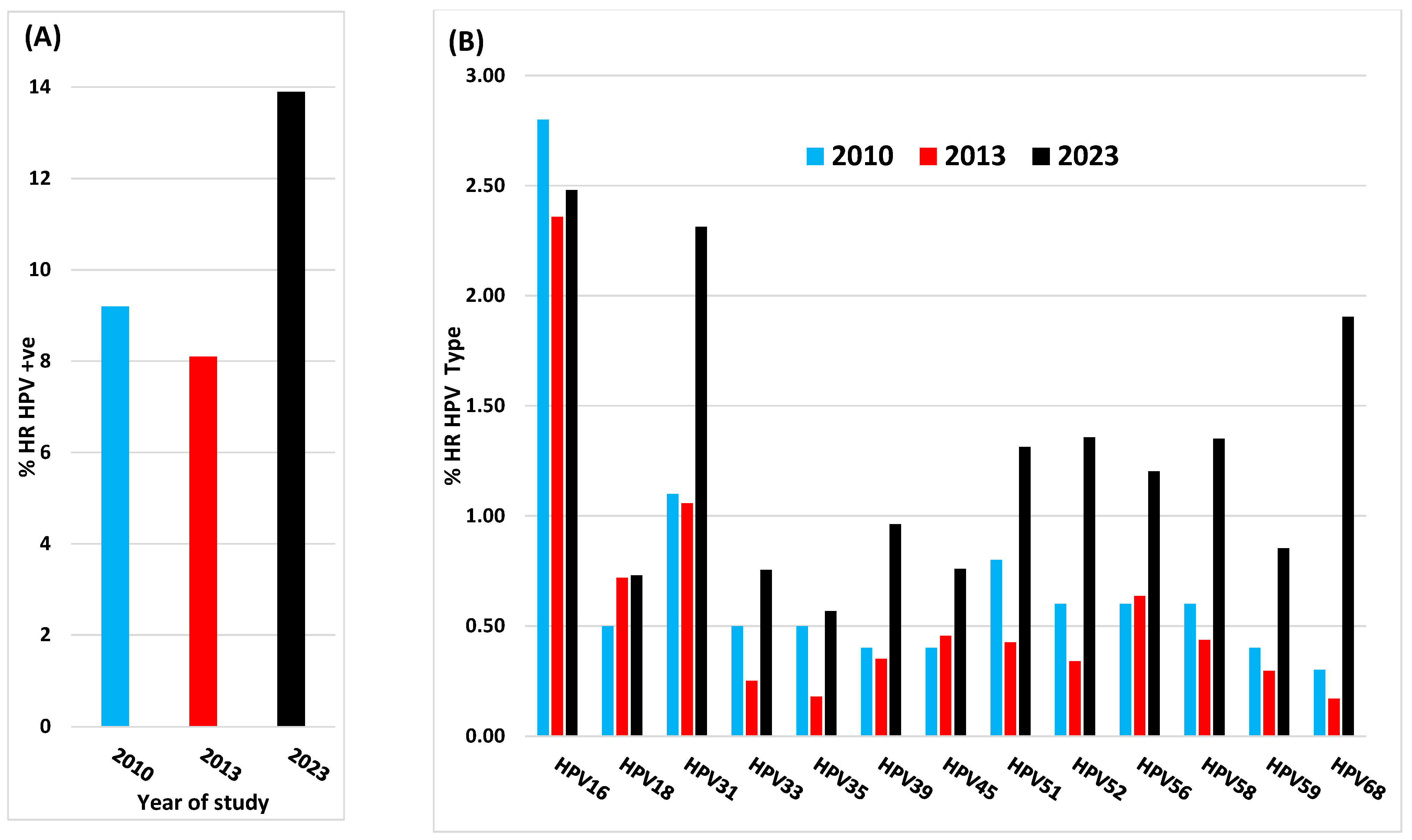 Viruses 16 01245 g001