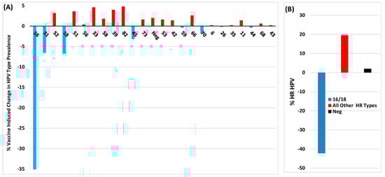 Viruses 16 01245 g002