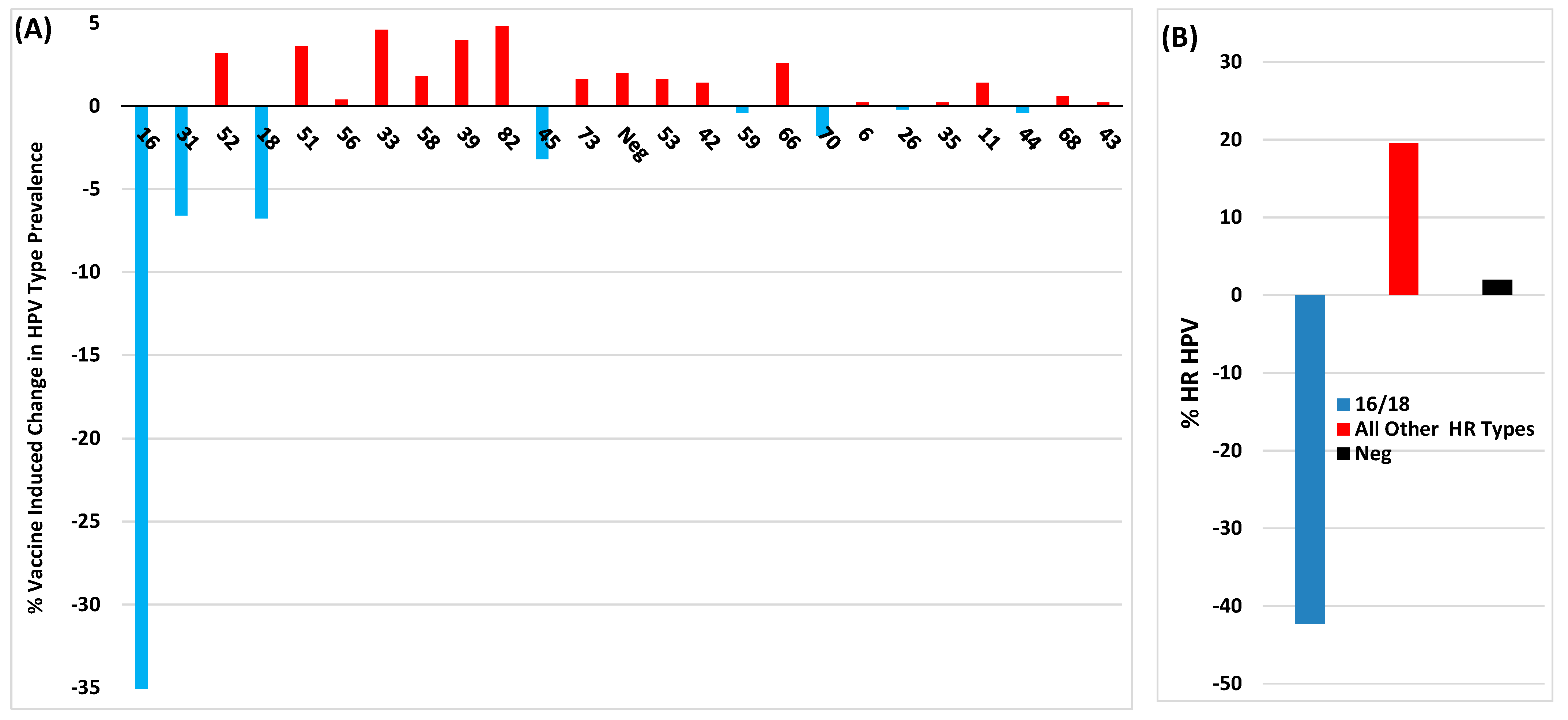 Viruses 16 01245 g002