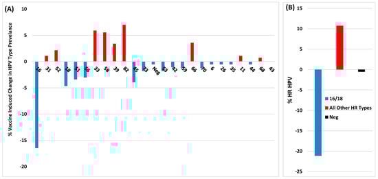 Viruses 16 01245 g003