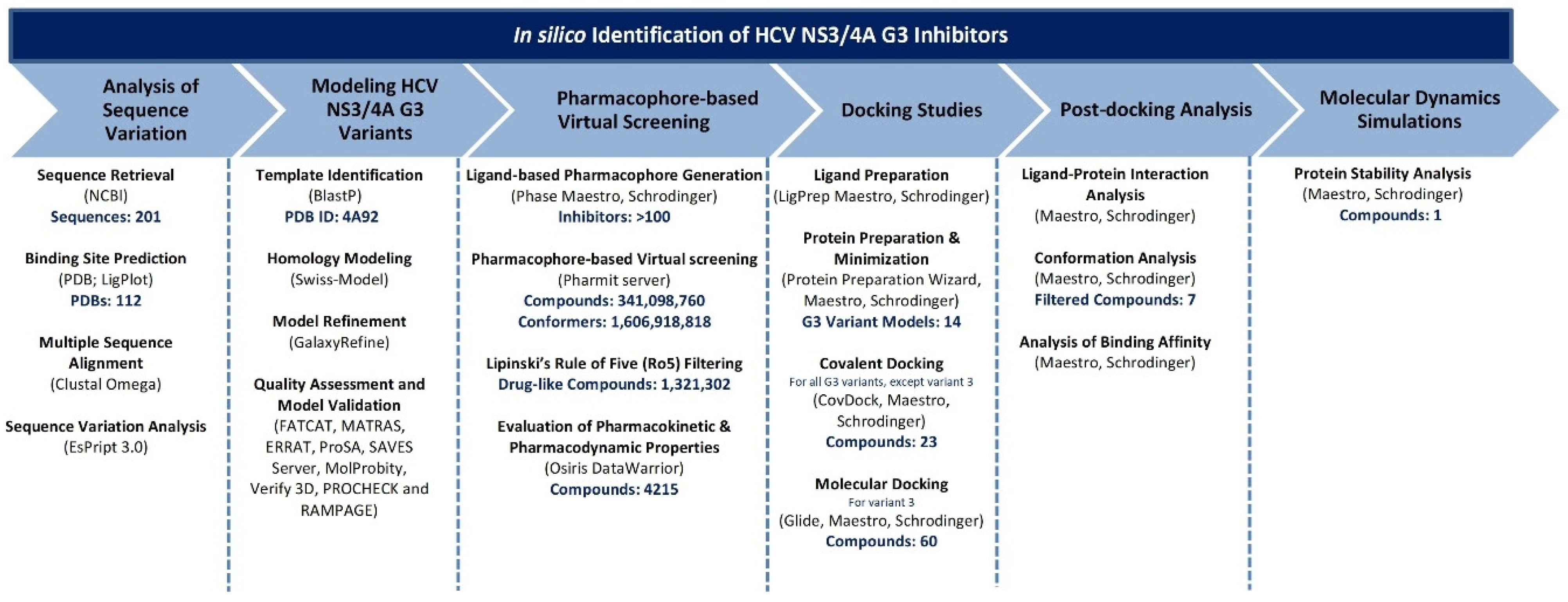 Viruses 16 01250 g001 Viruses 16 01250 g001
