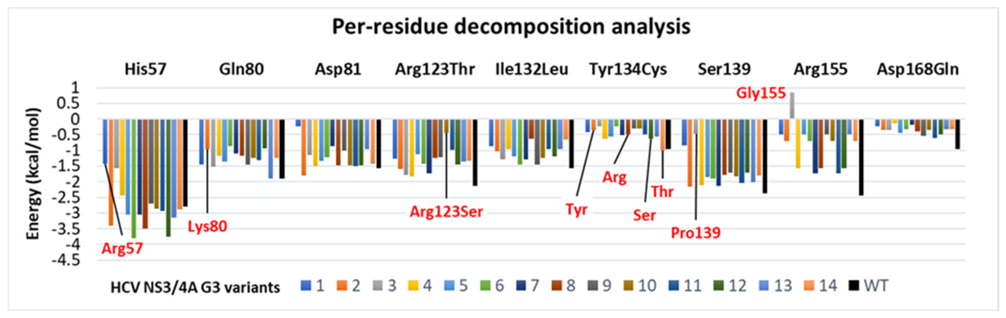 Viruses 16 01250 g008 Viruses 16 01250 g008