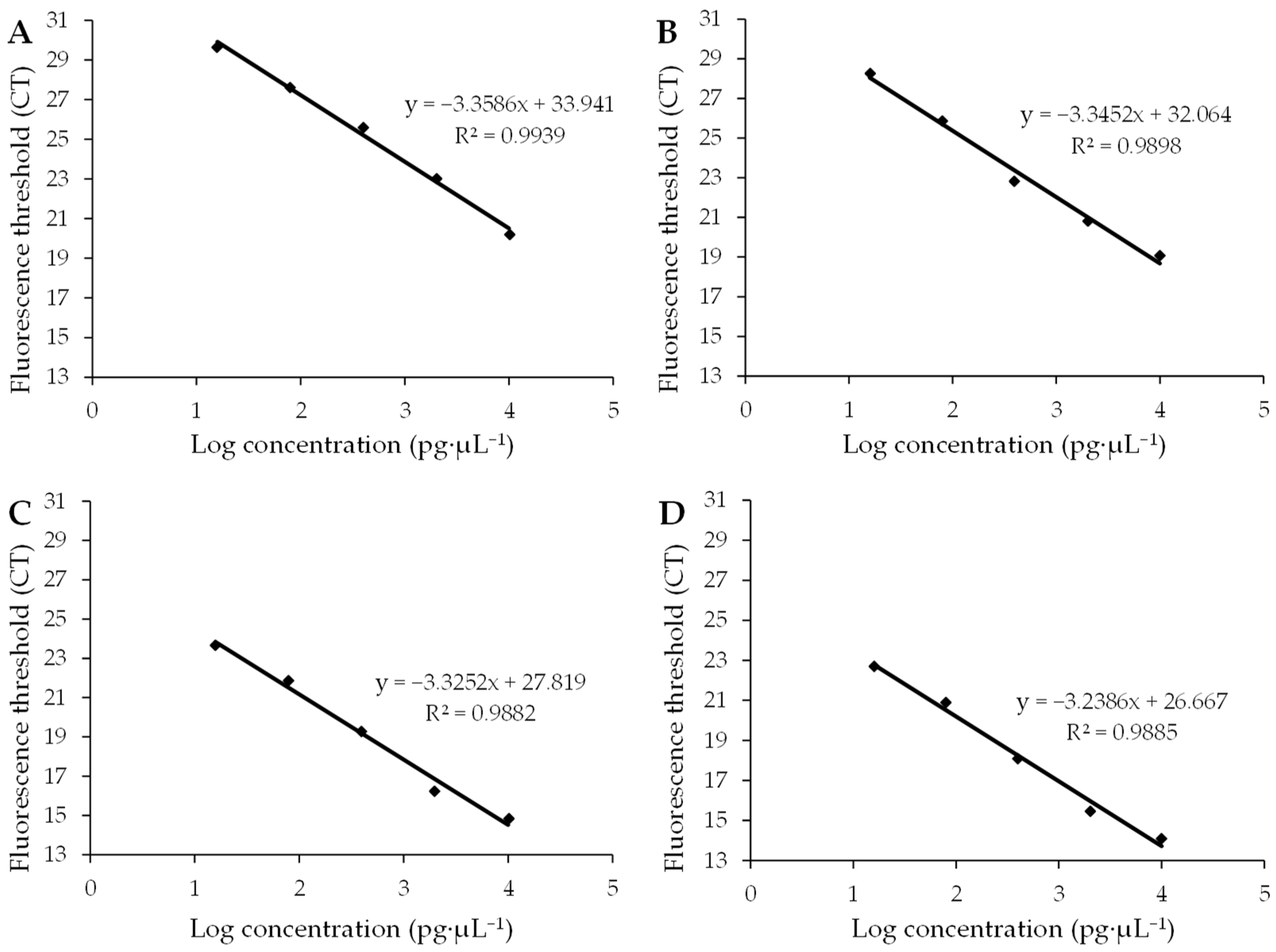Viruses 16 01255 g003