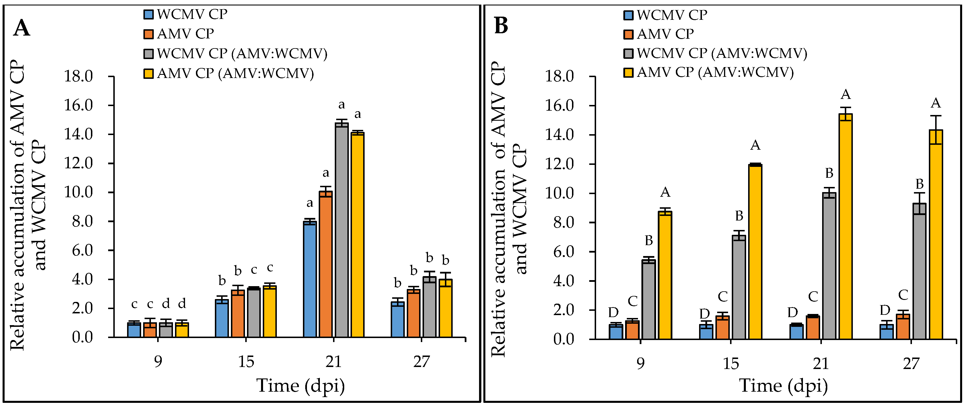 Viruses 16 01255 g004