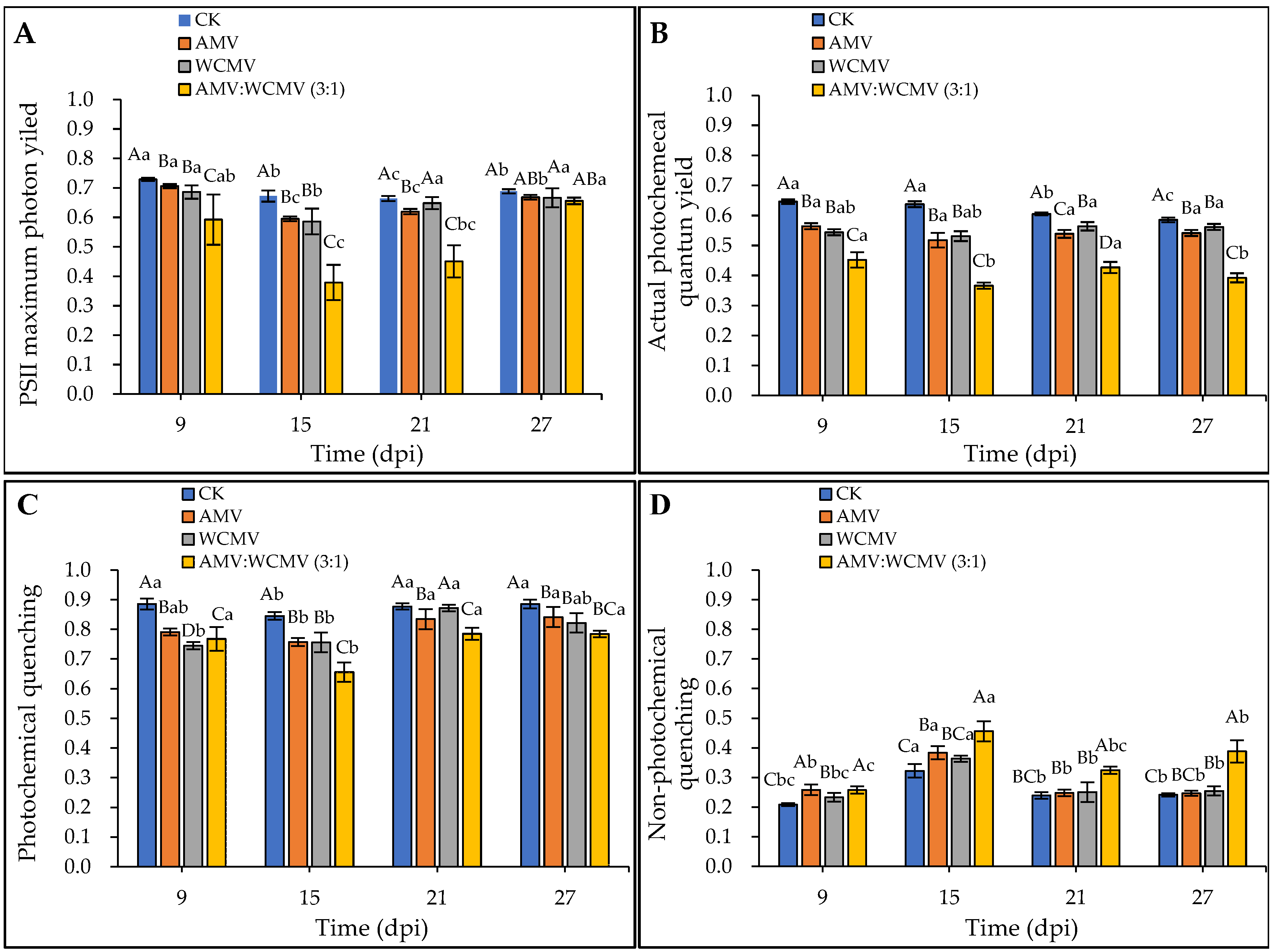 Viruses 16 01255 g007