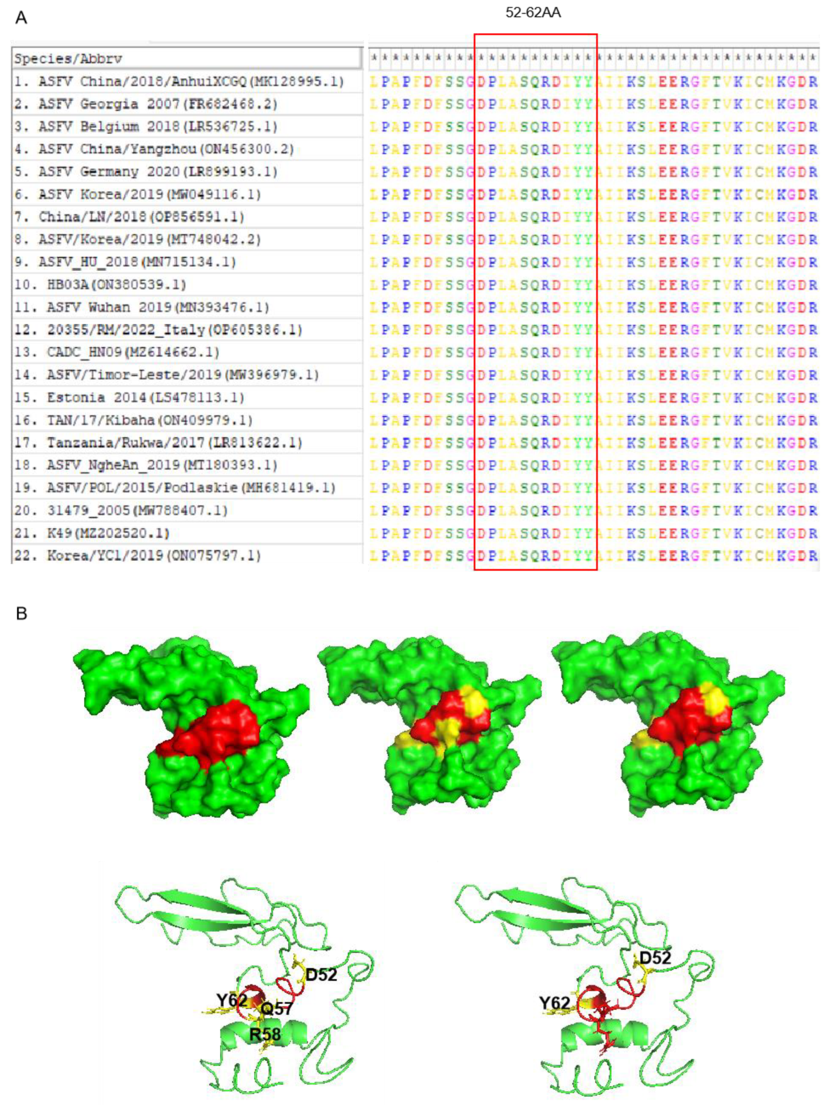 Viruses 16 01257 g005