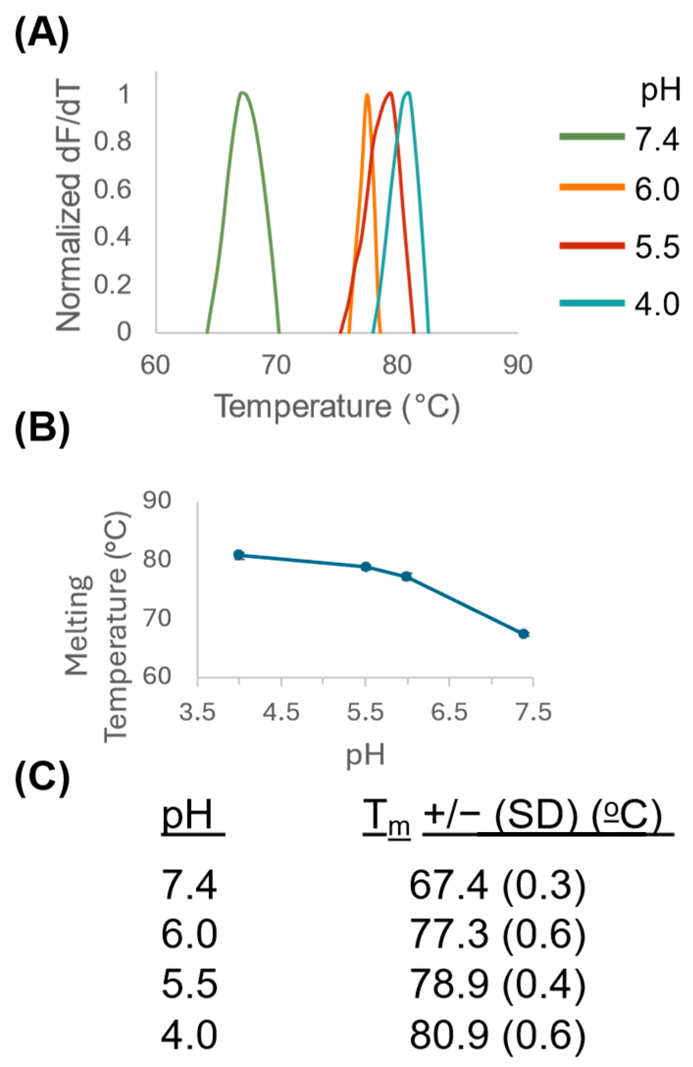 Viruses 16 01258 g004