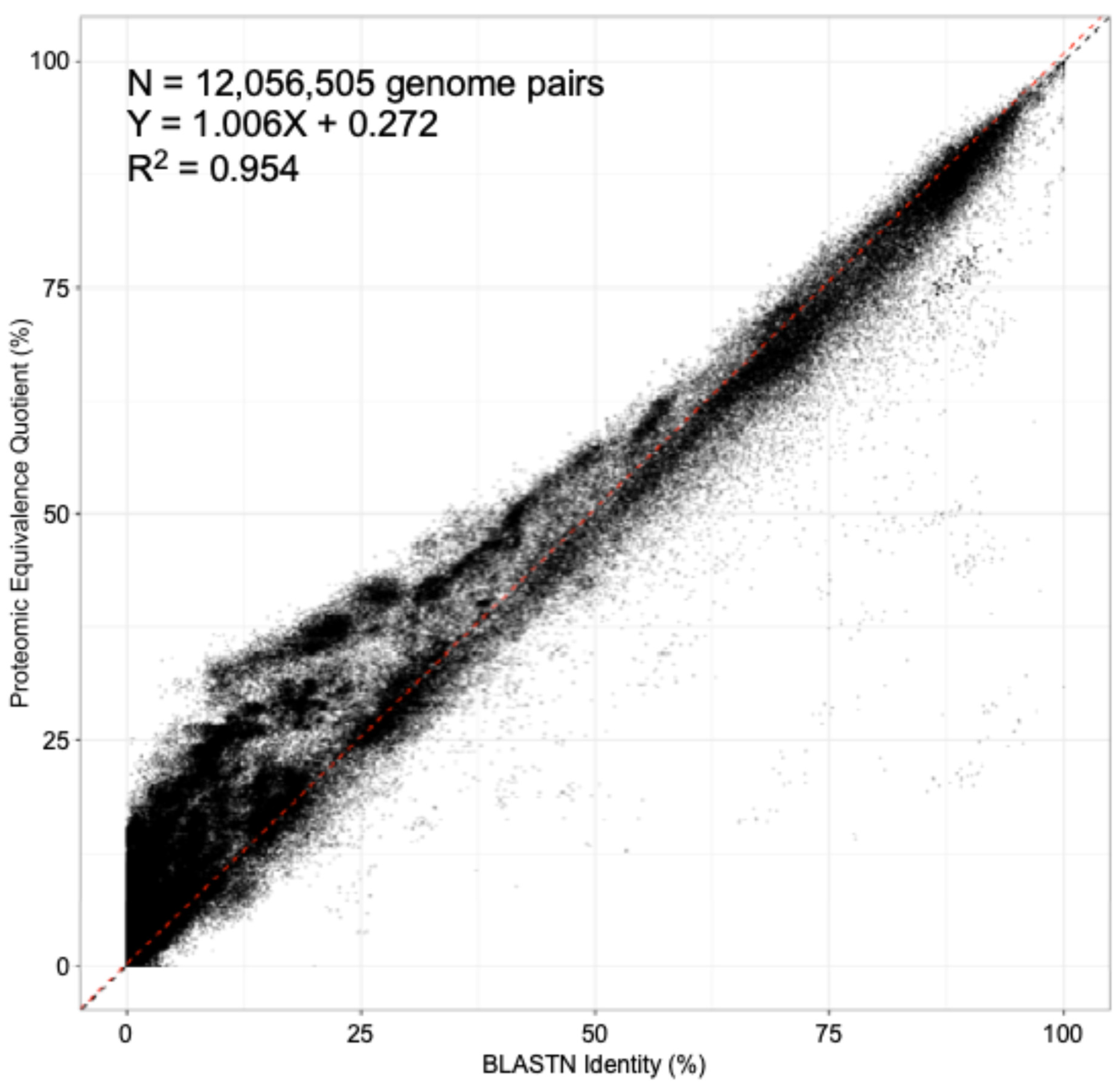 Viruses 16 01278 g003