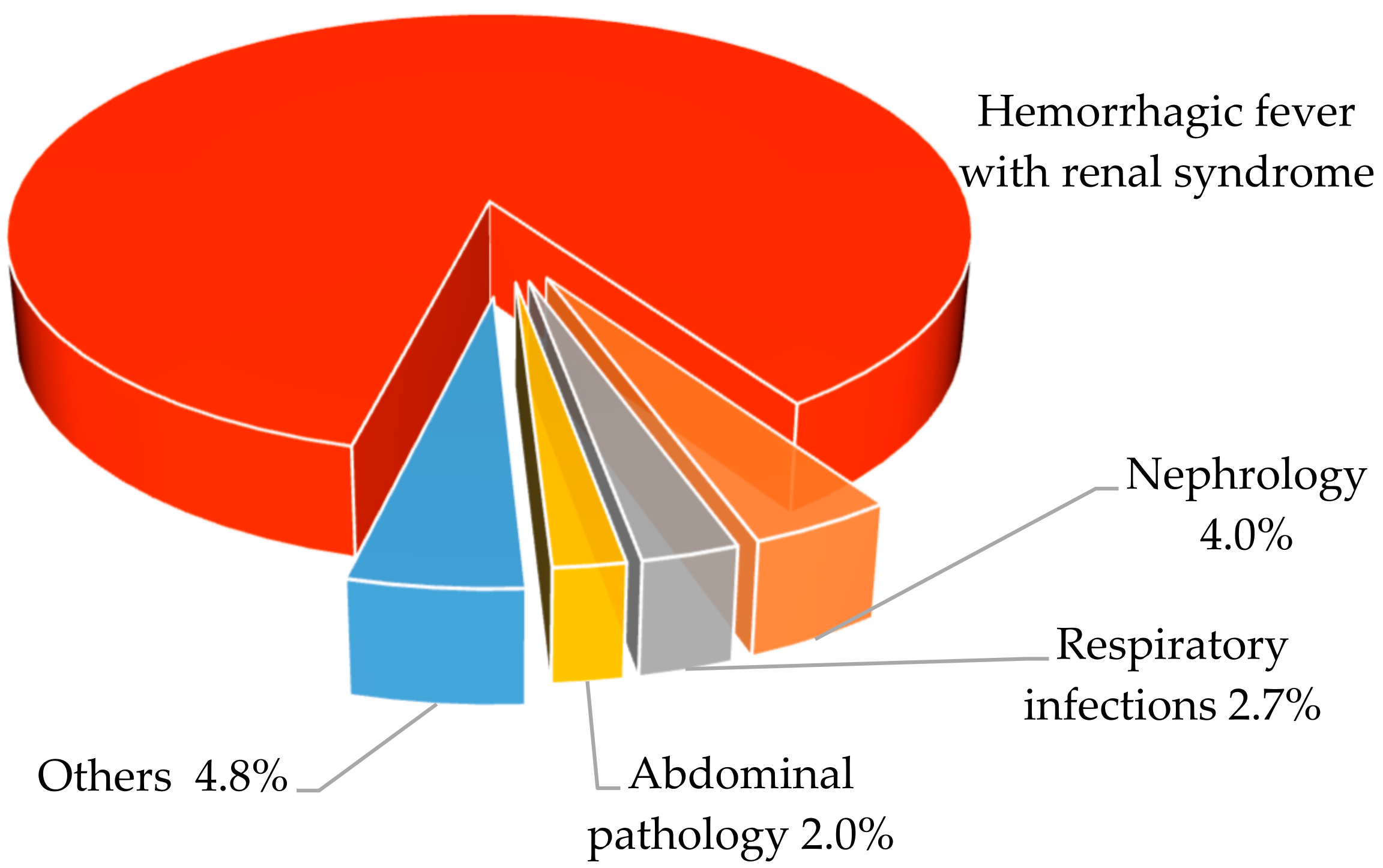 Viruses 16 01292 g002