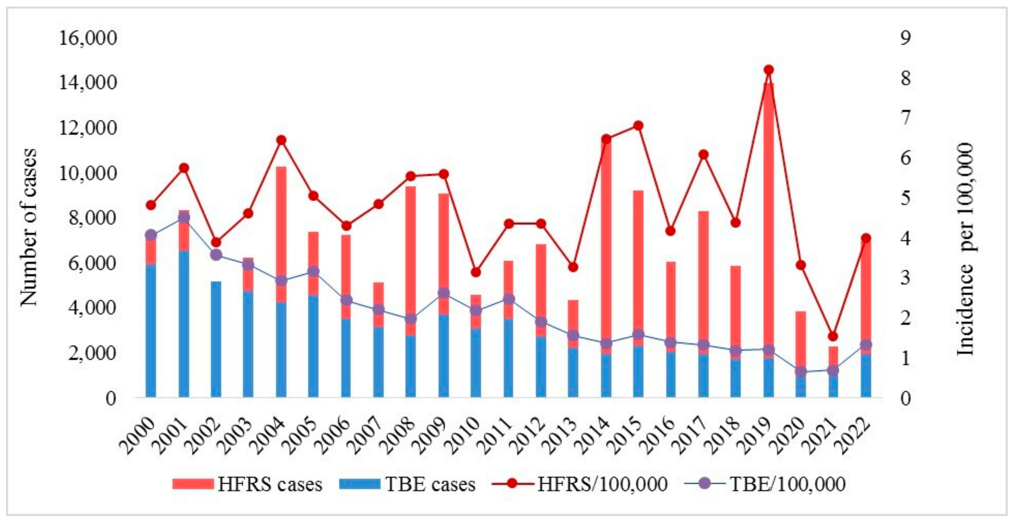 Viruses 16 01292 g003