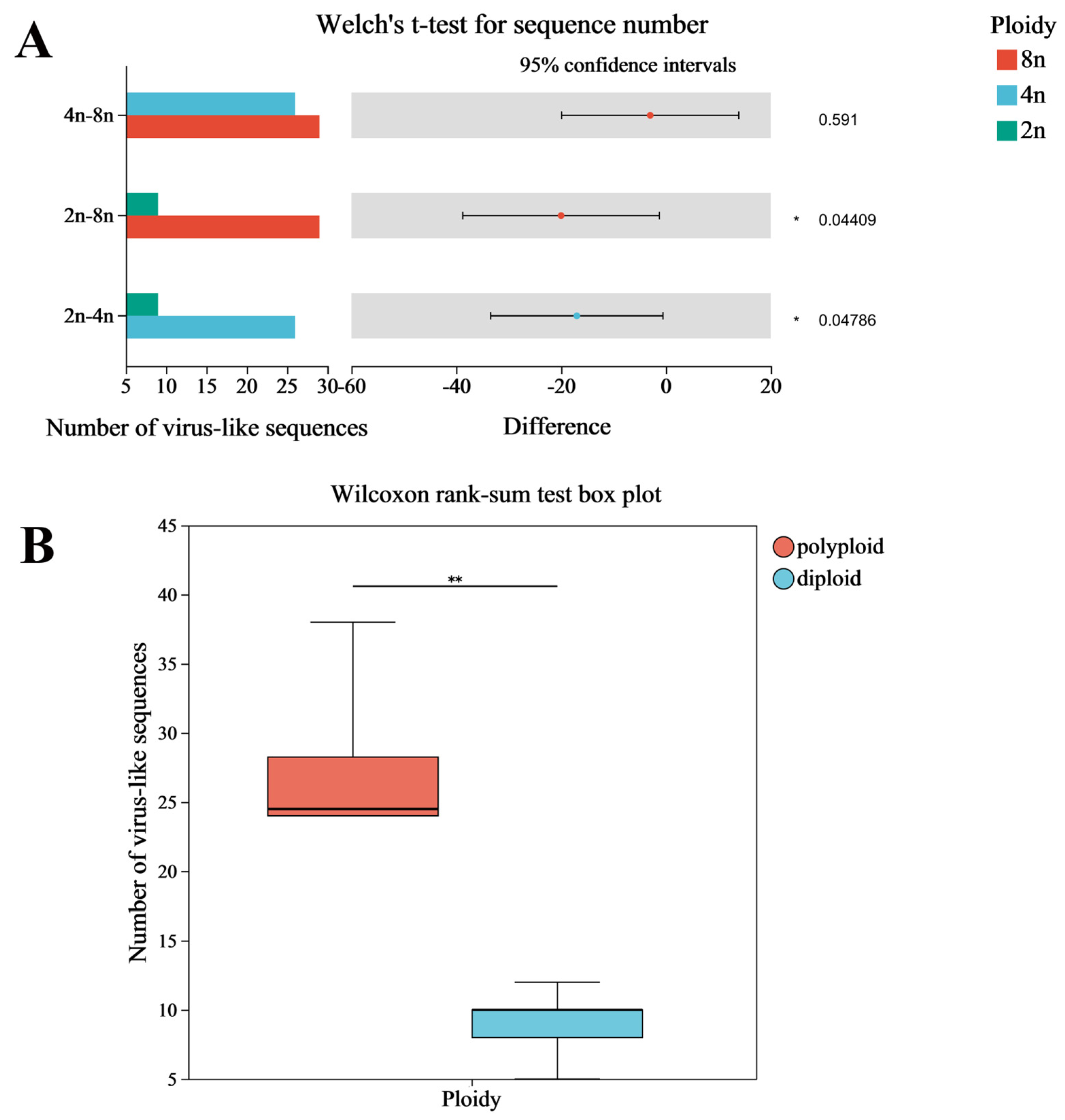Viruses 16 01306 g004 Viruses 16 01306 g004