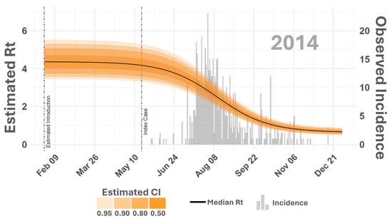 Viruses 16 01315 g006