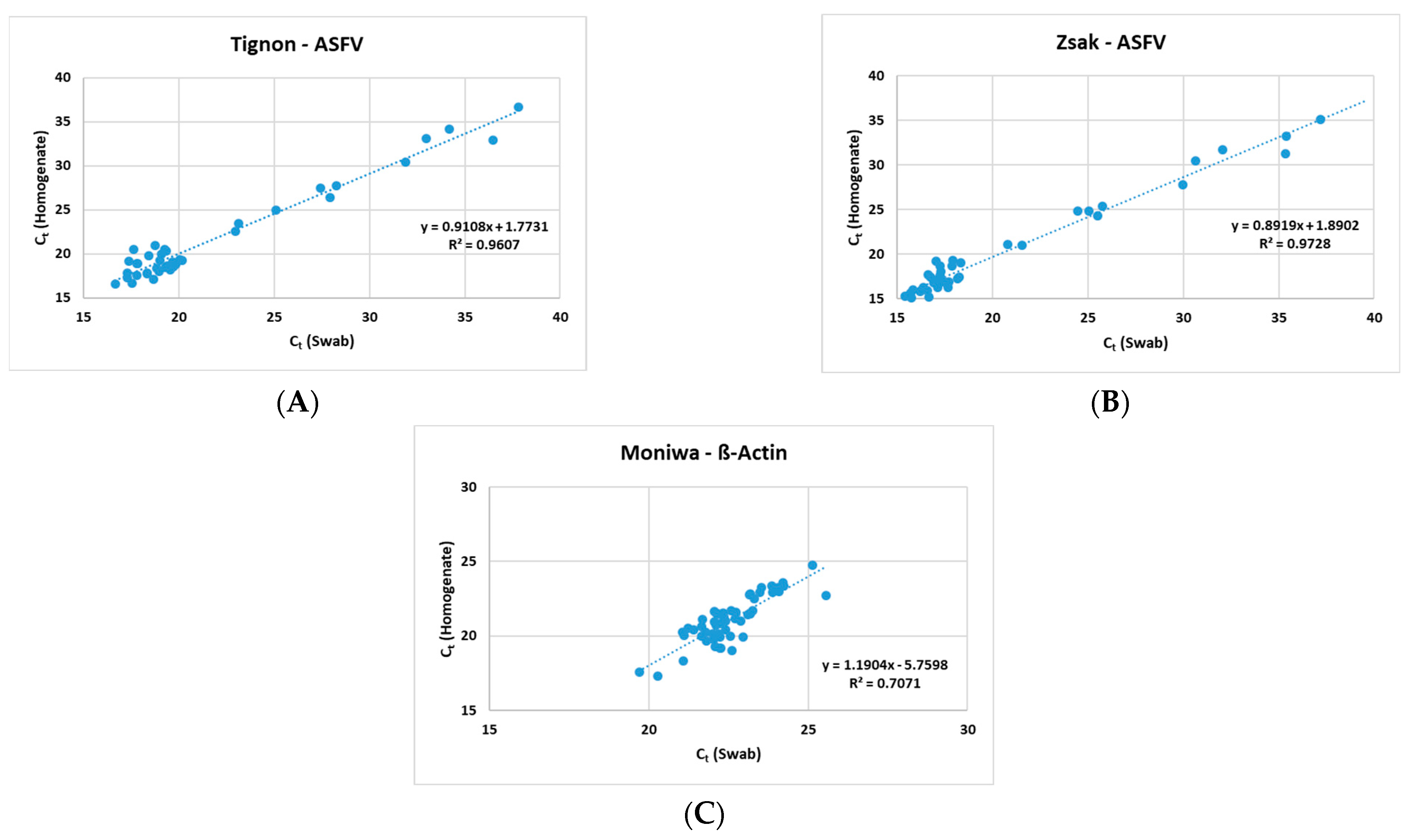 Viruses 16 01316 g001