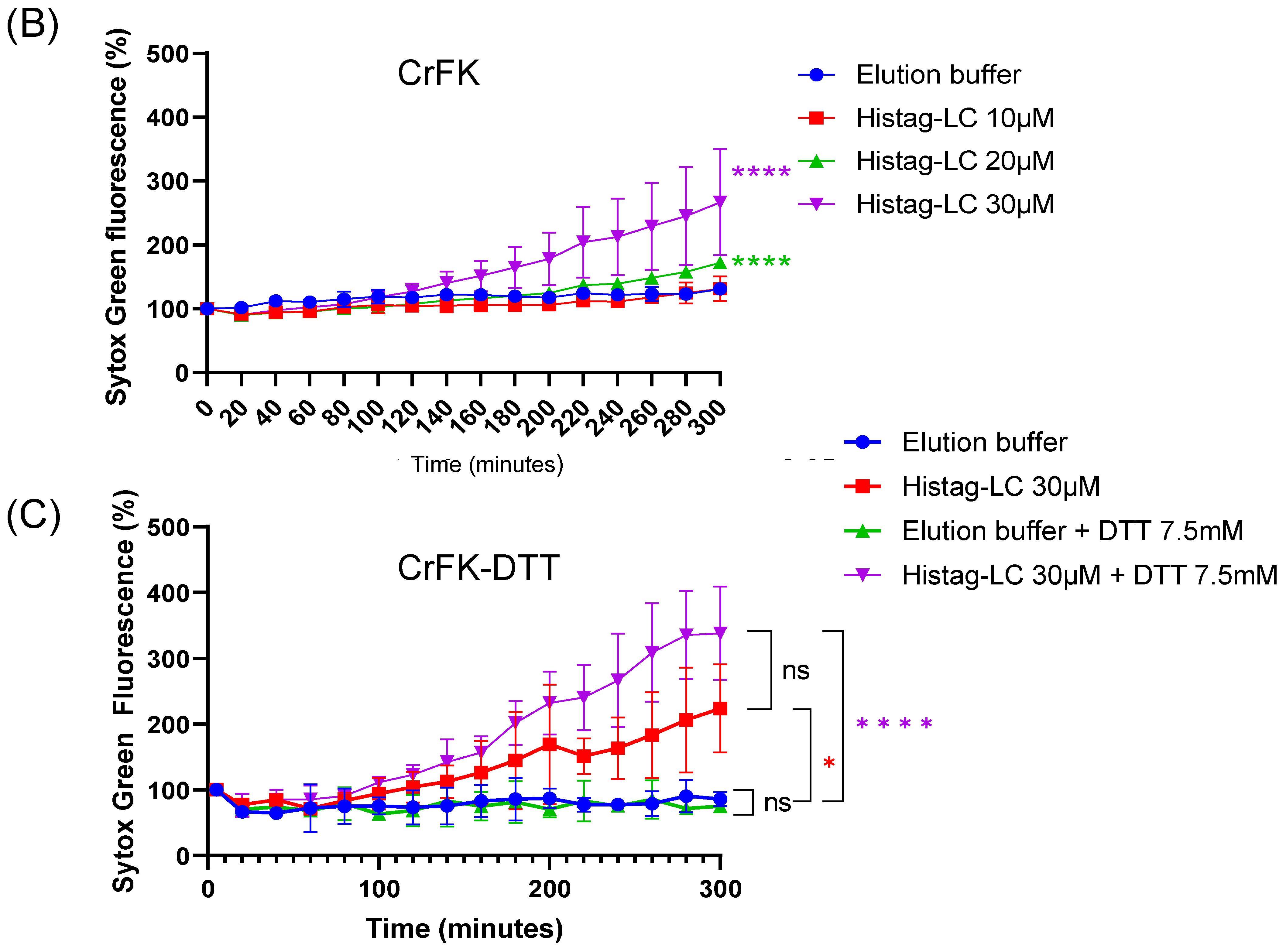 Viruses 16 01319 g005b