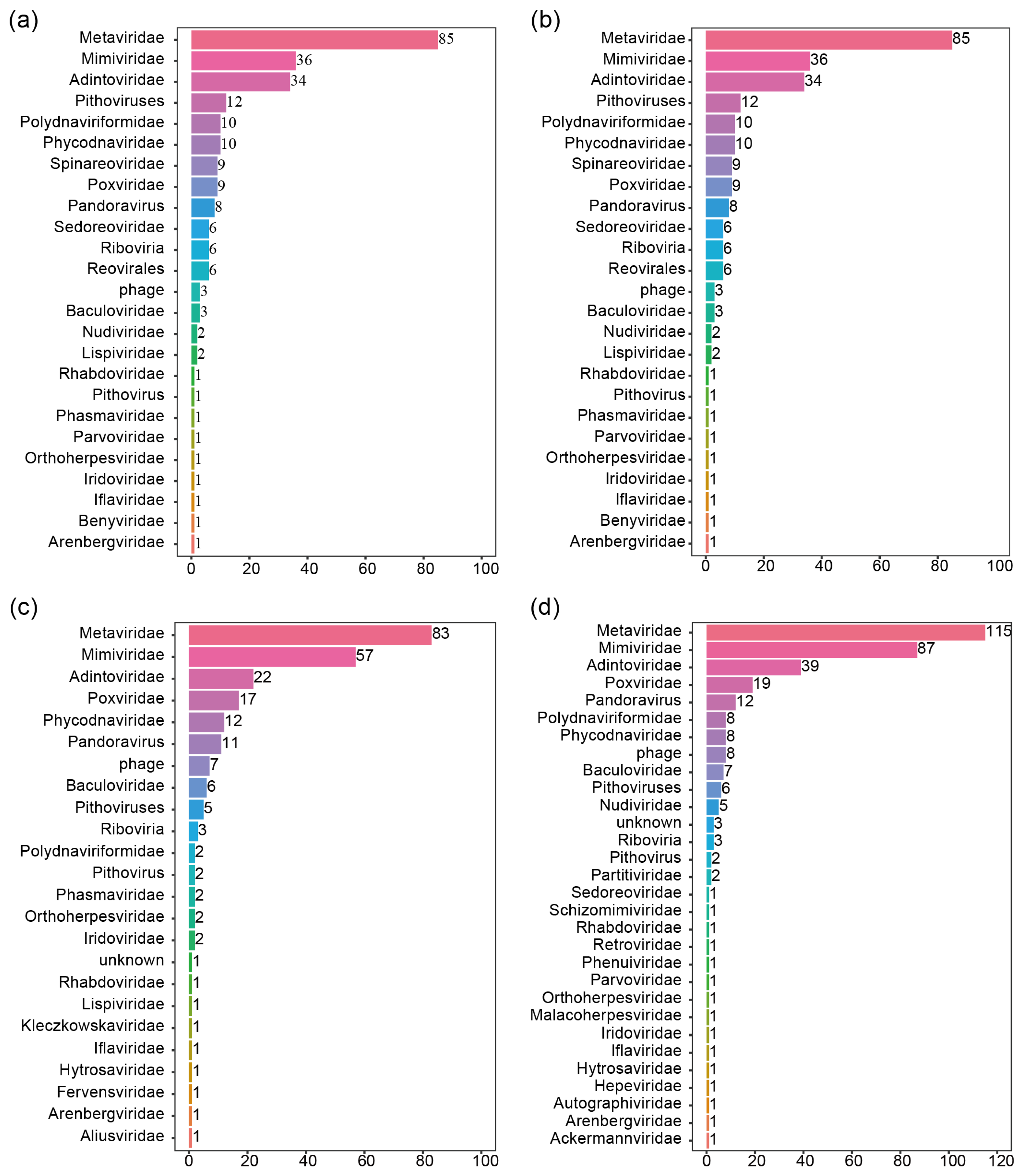 Viruses 16 01321 g001