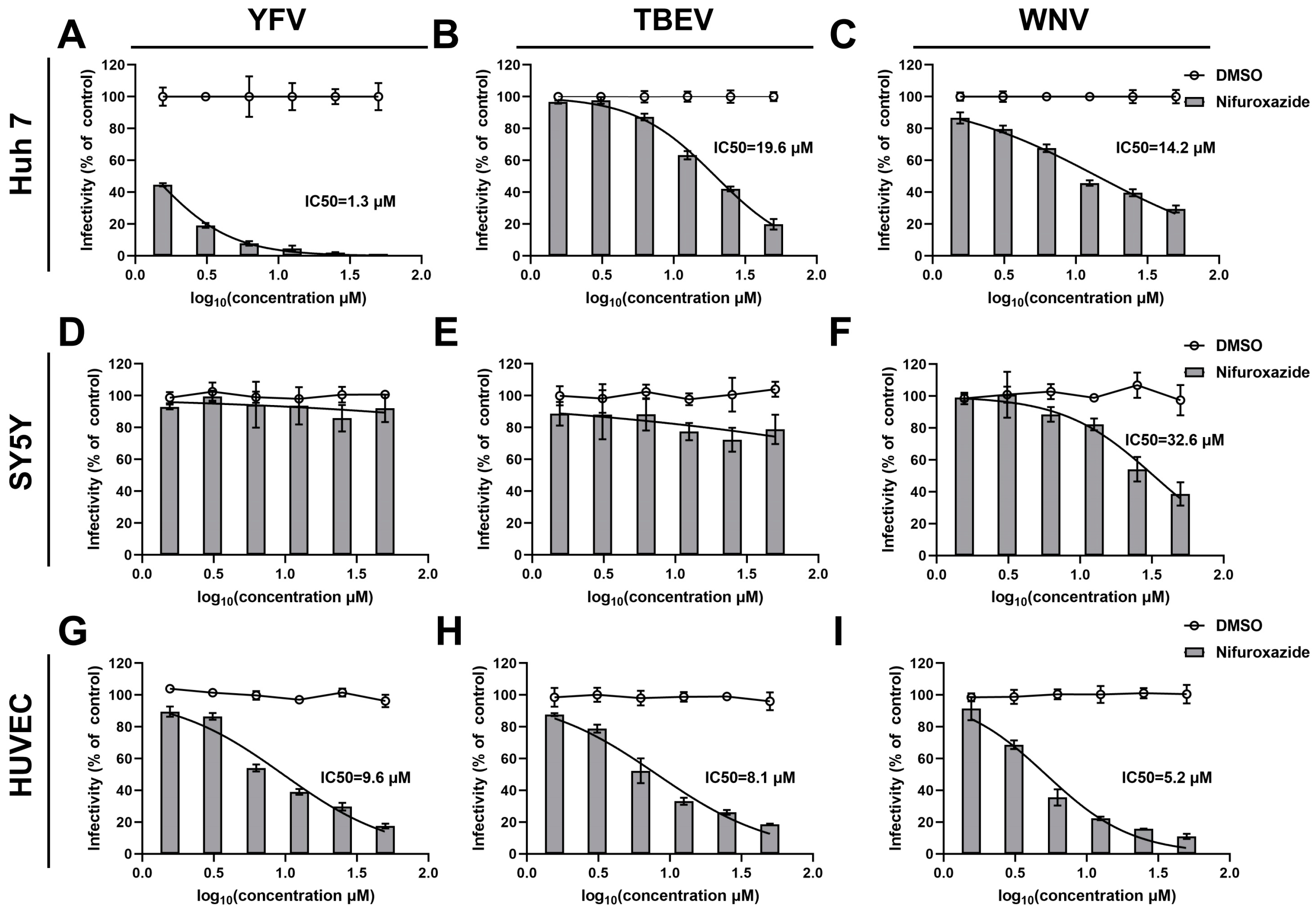 Viruses 16 01322 g002