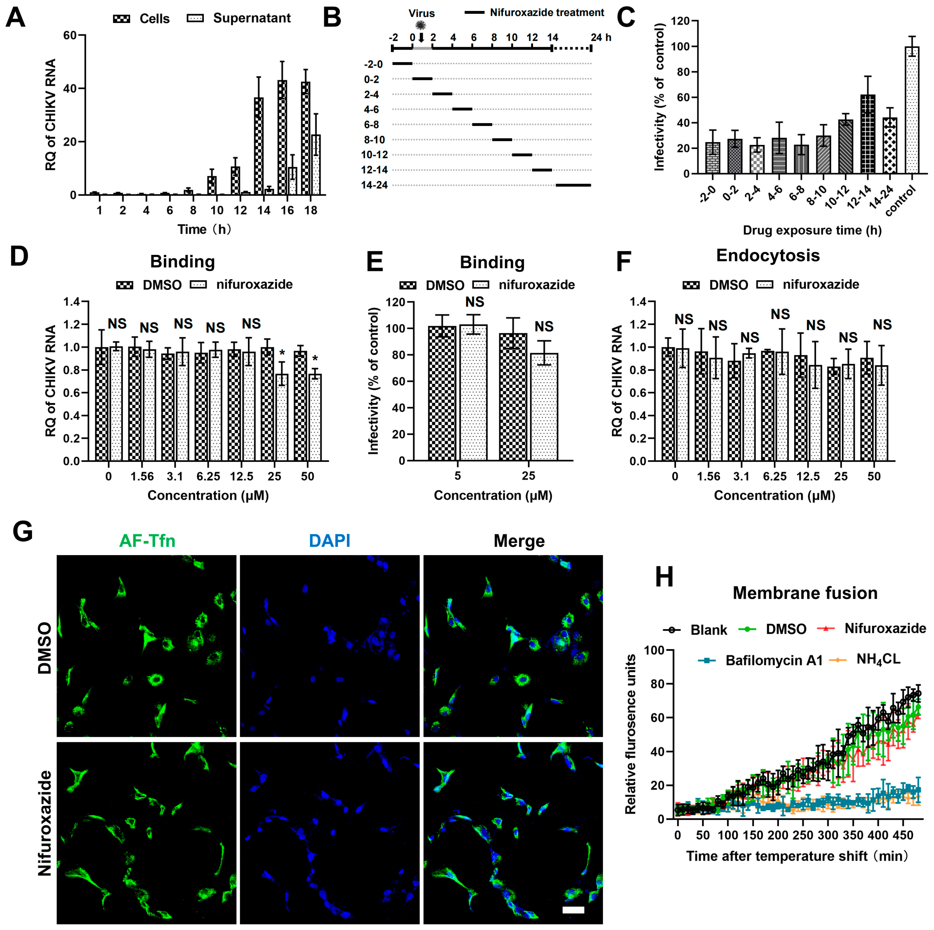 Viruses 16 01322 g003