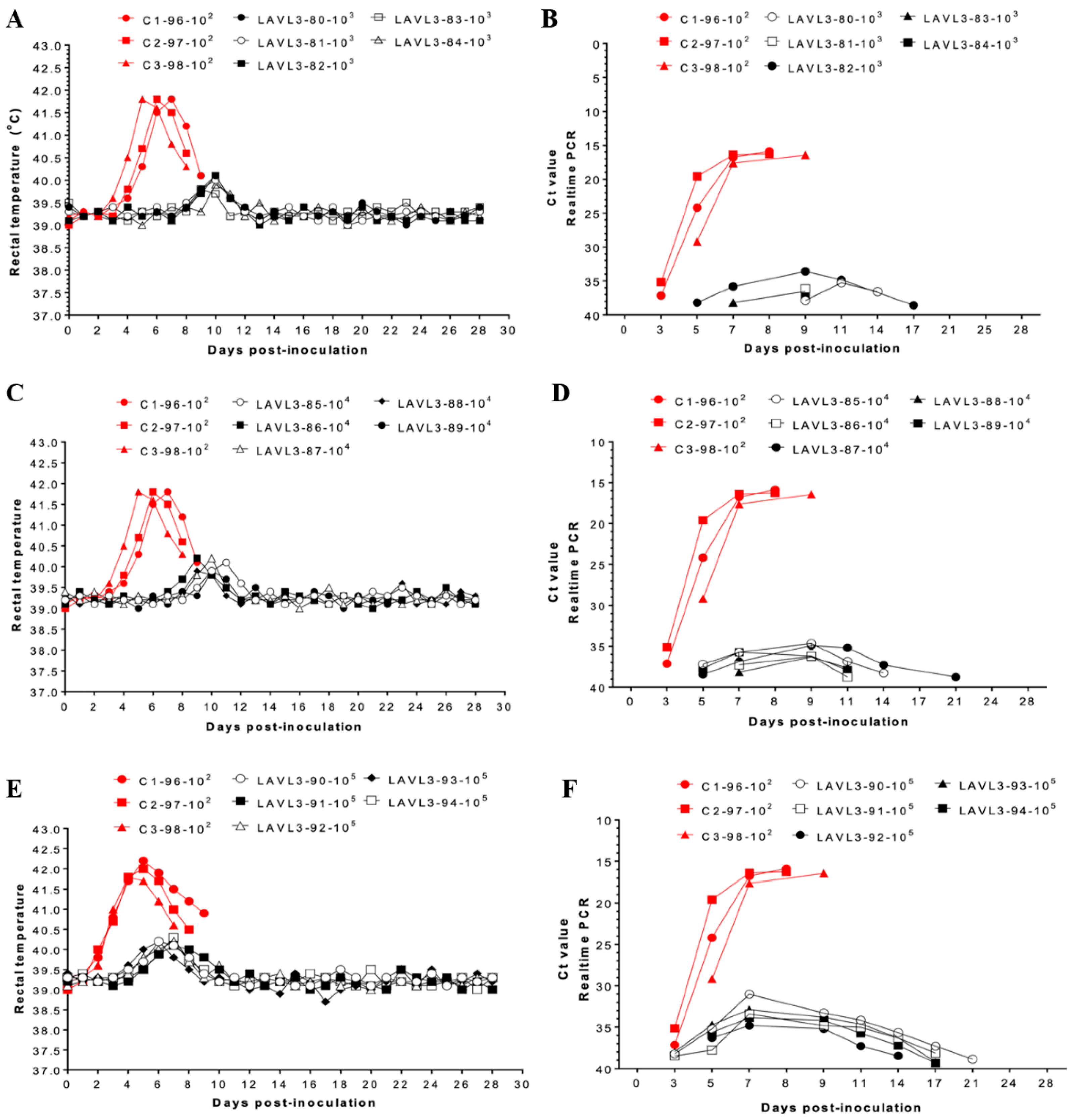Viruses 16 01326 g003