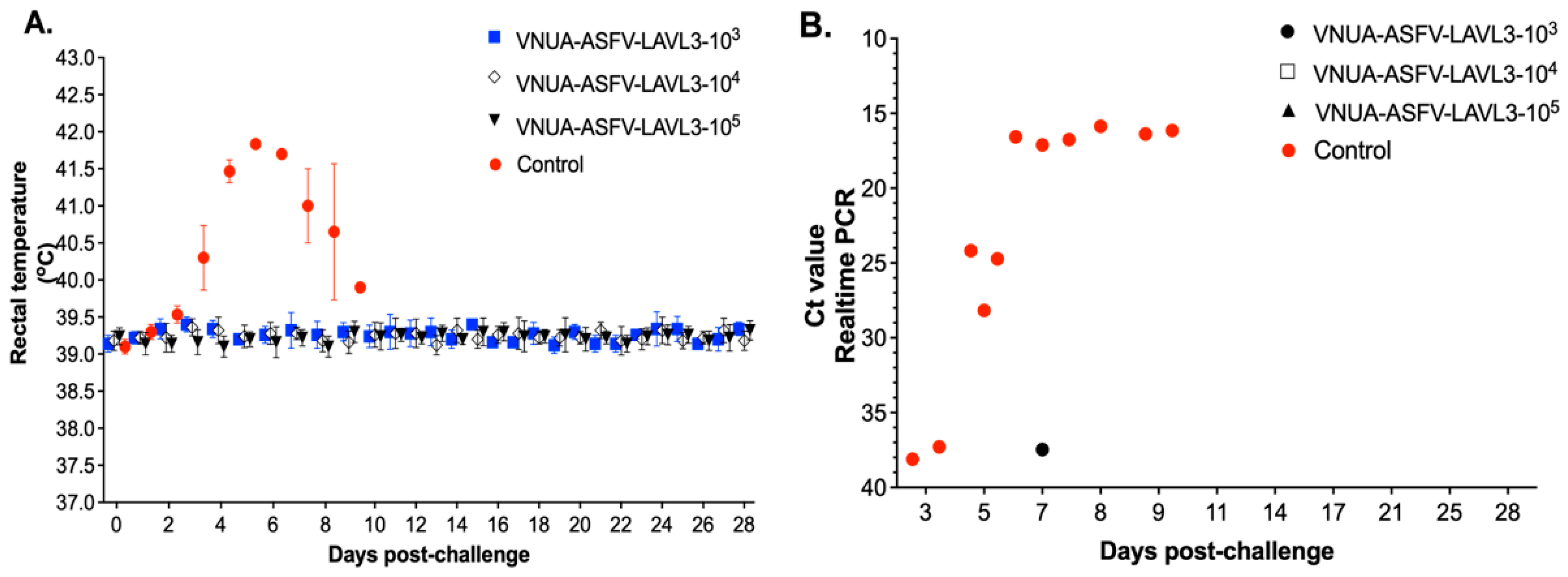 Viruses 16 01326 g004