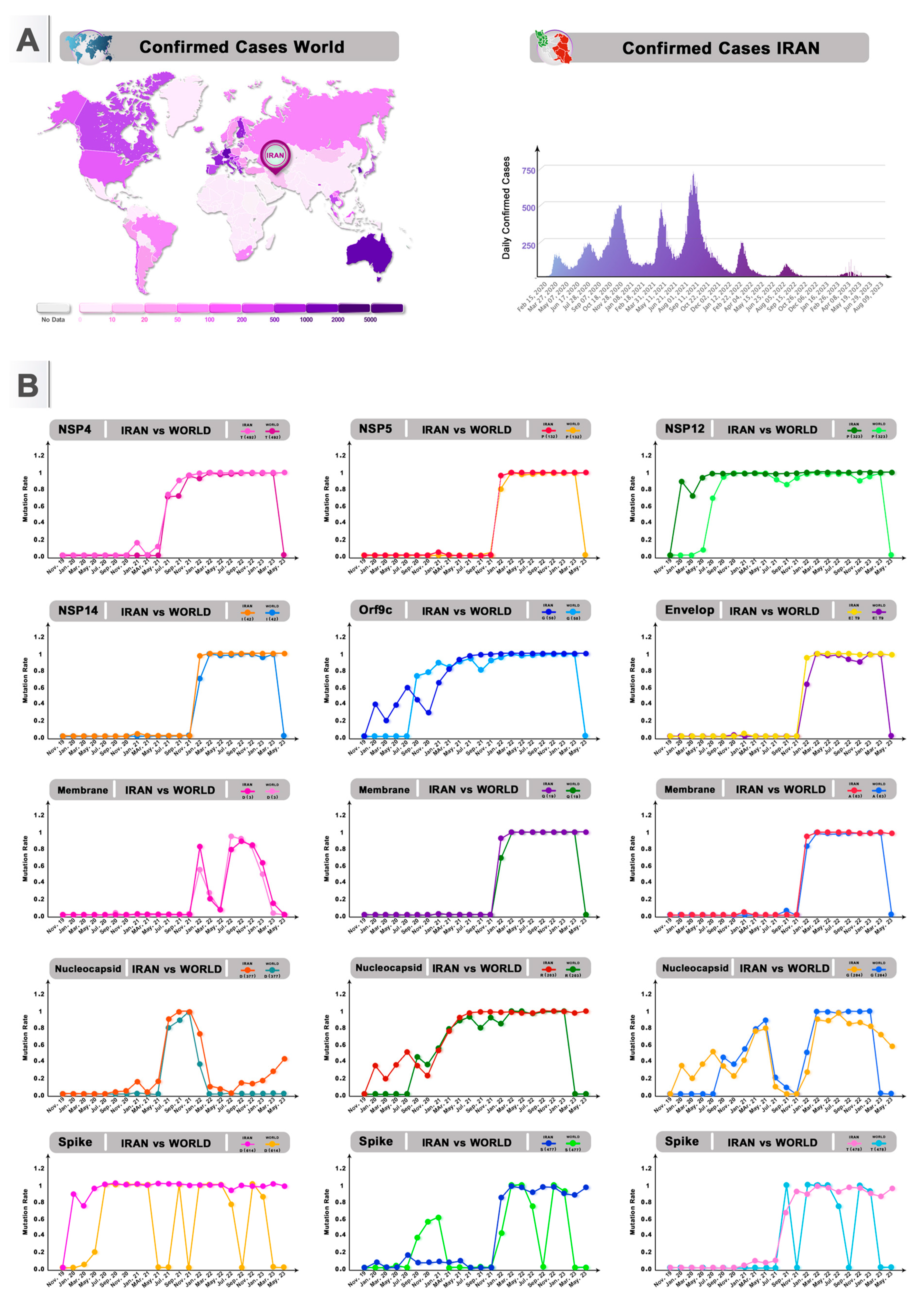 Viruses 16 01331 g005 Viruses 16 01331 g005