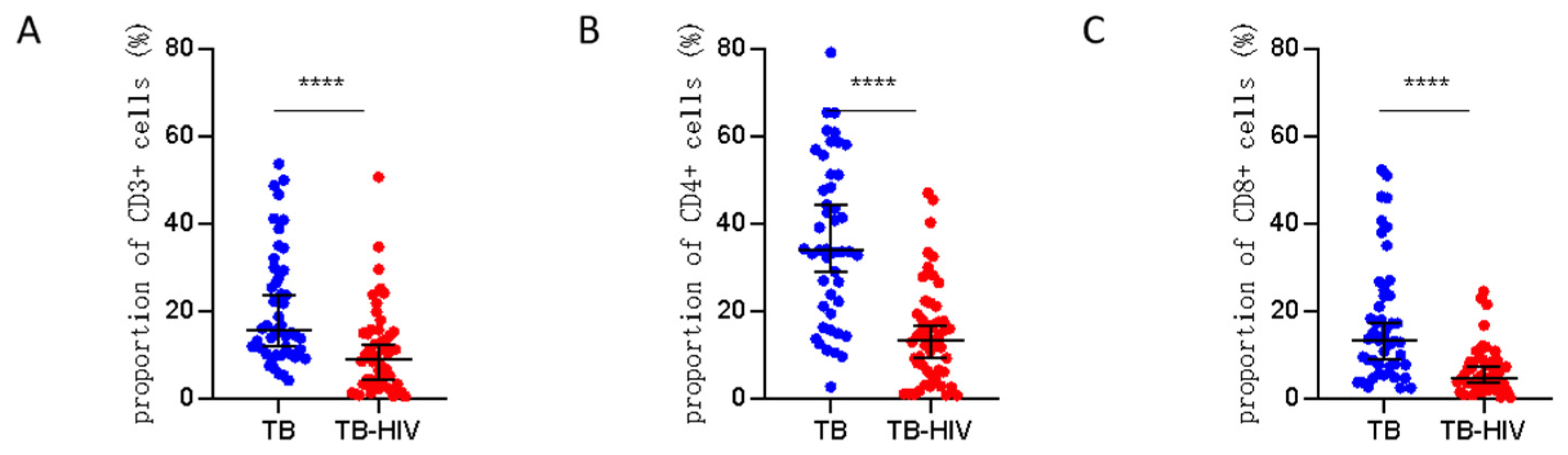 Viruses 16 01335 g005