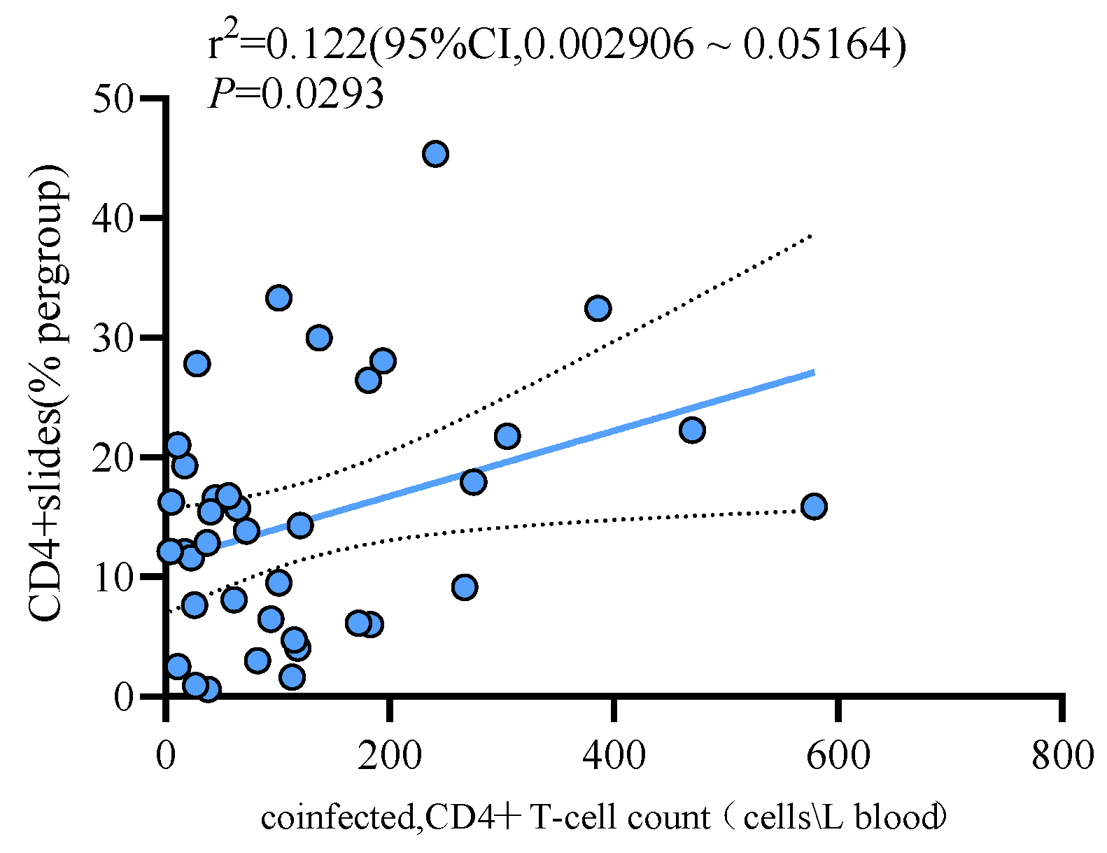 Viruses 16 01335 g006