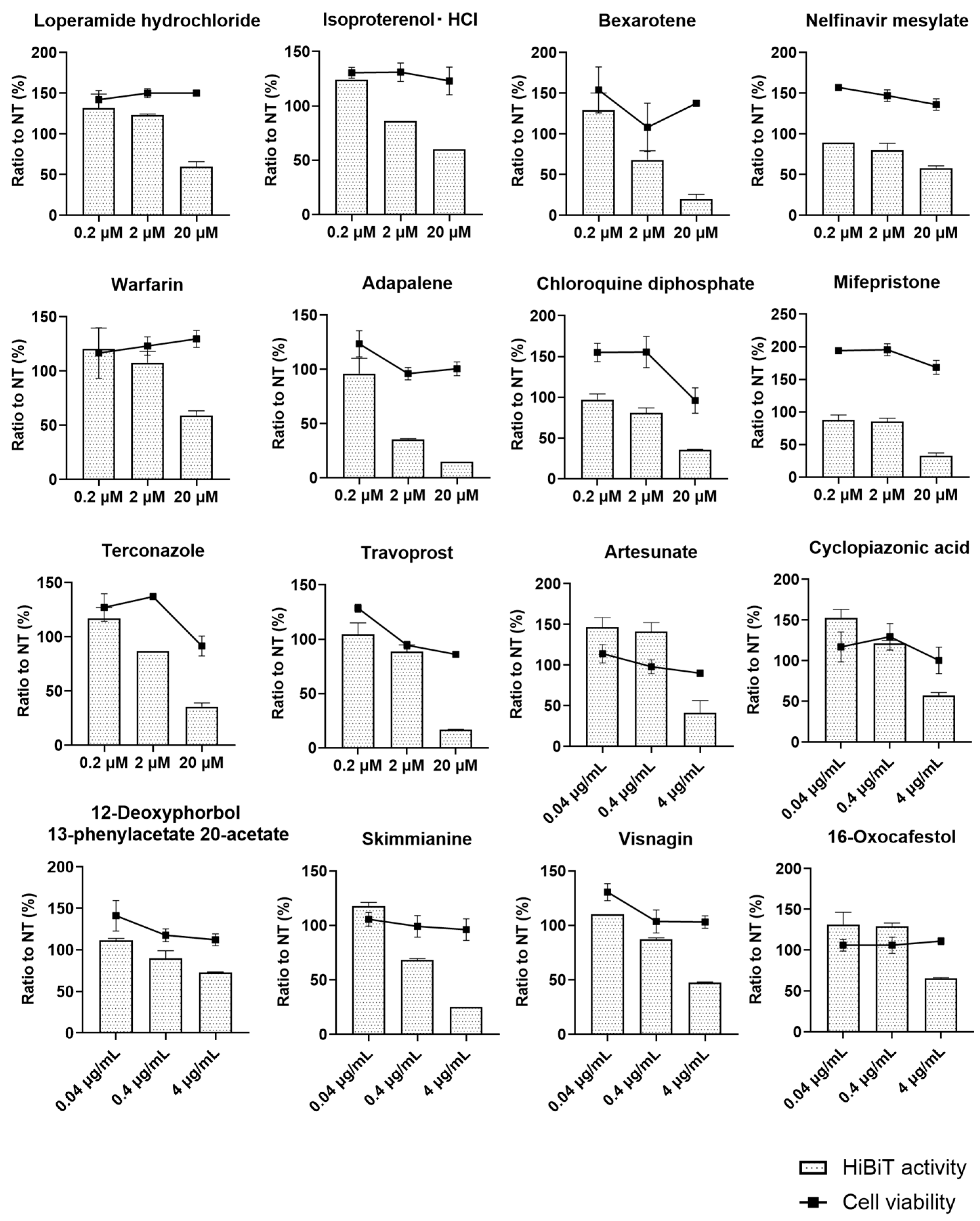 Viruses 16 01346 g002