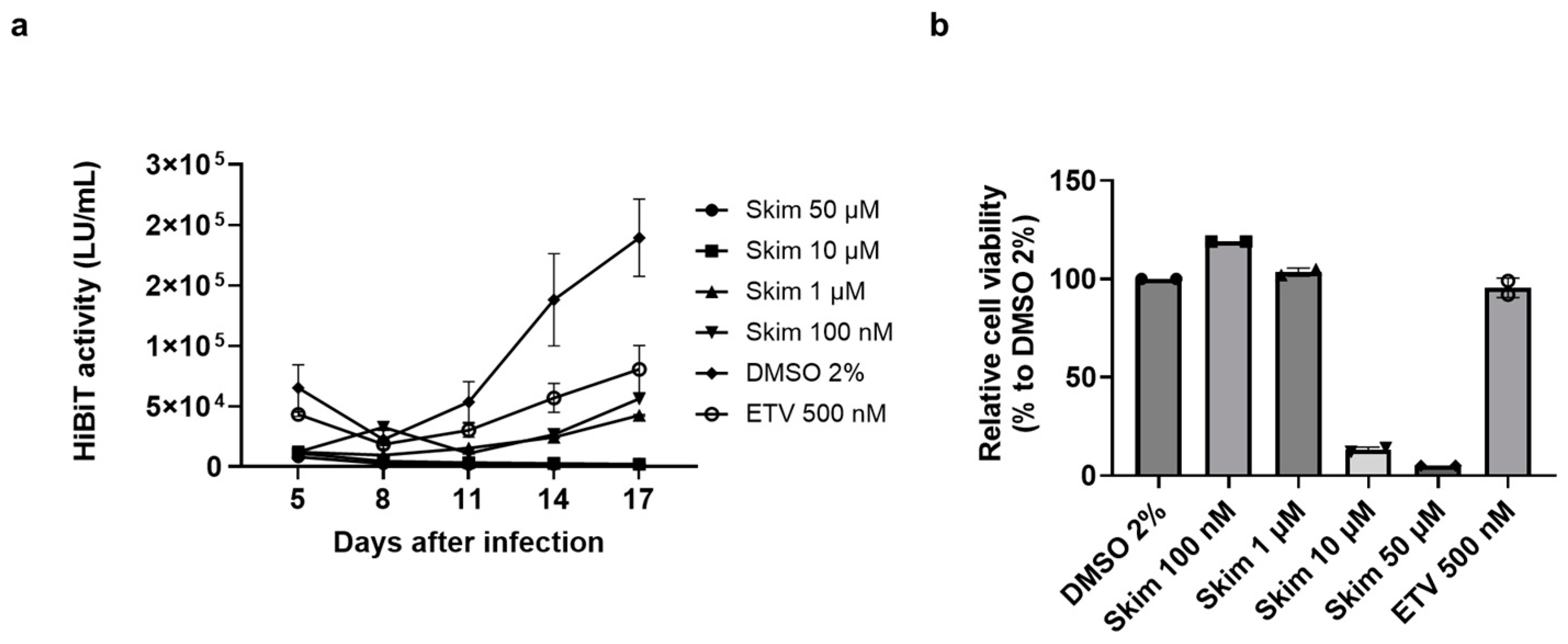 Viruses 16 01346 g003