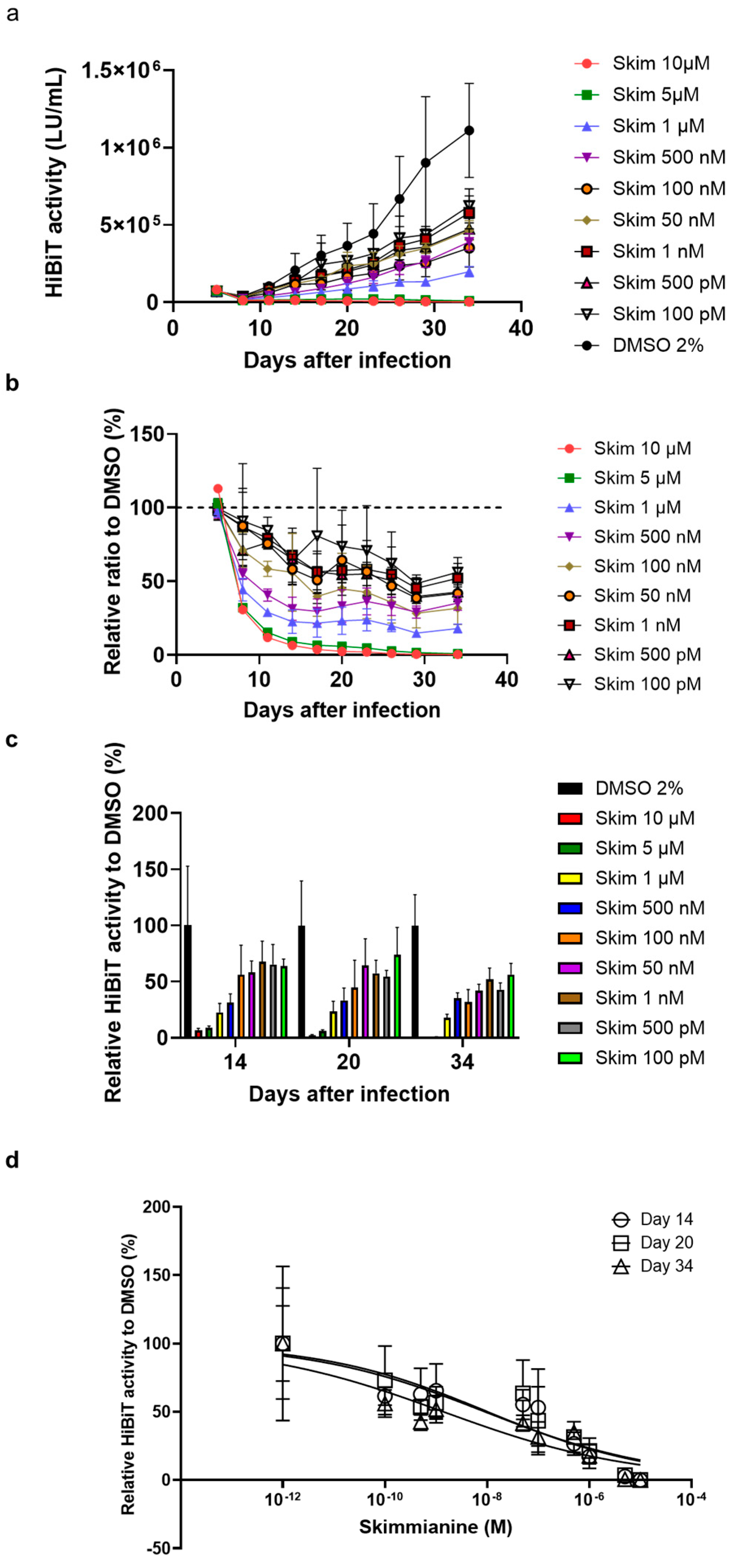 Viruses 16 01346 g004