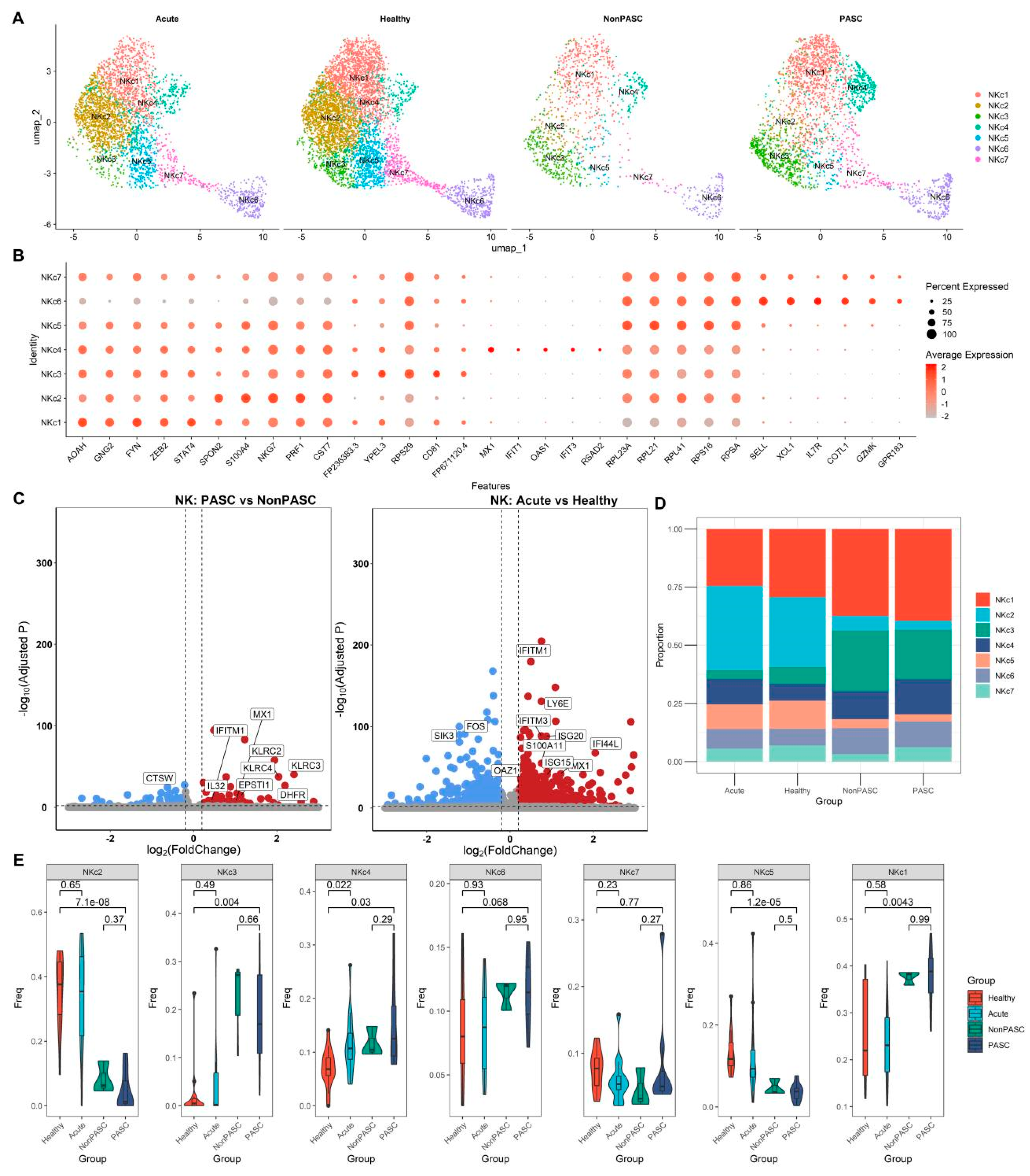 Viruses 16 01369 g007