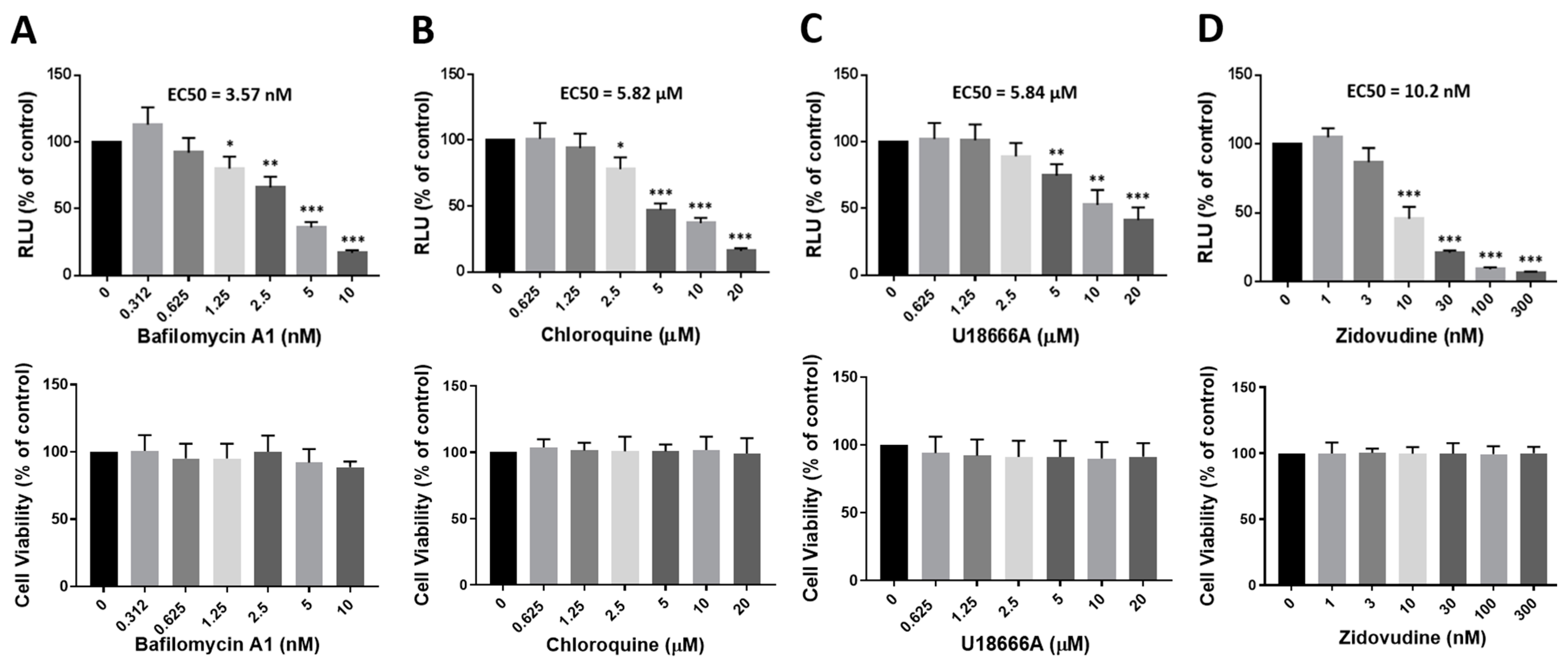 Viruses 16 01374 g002