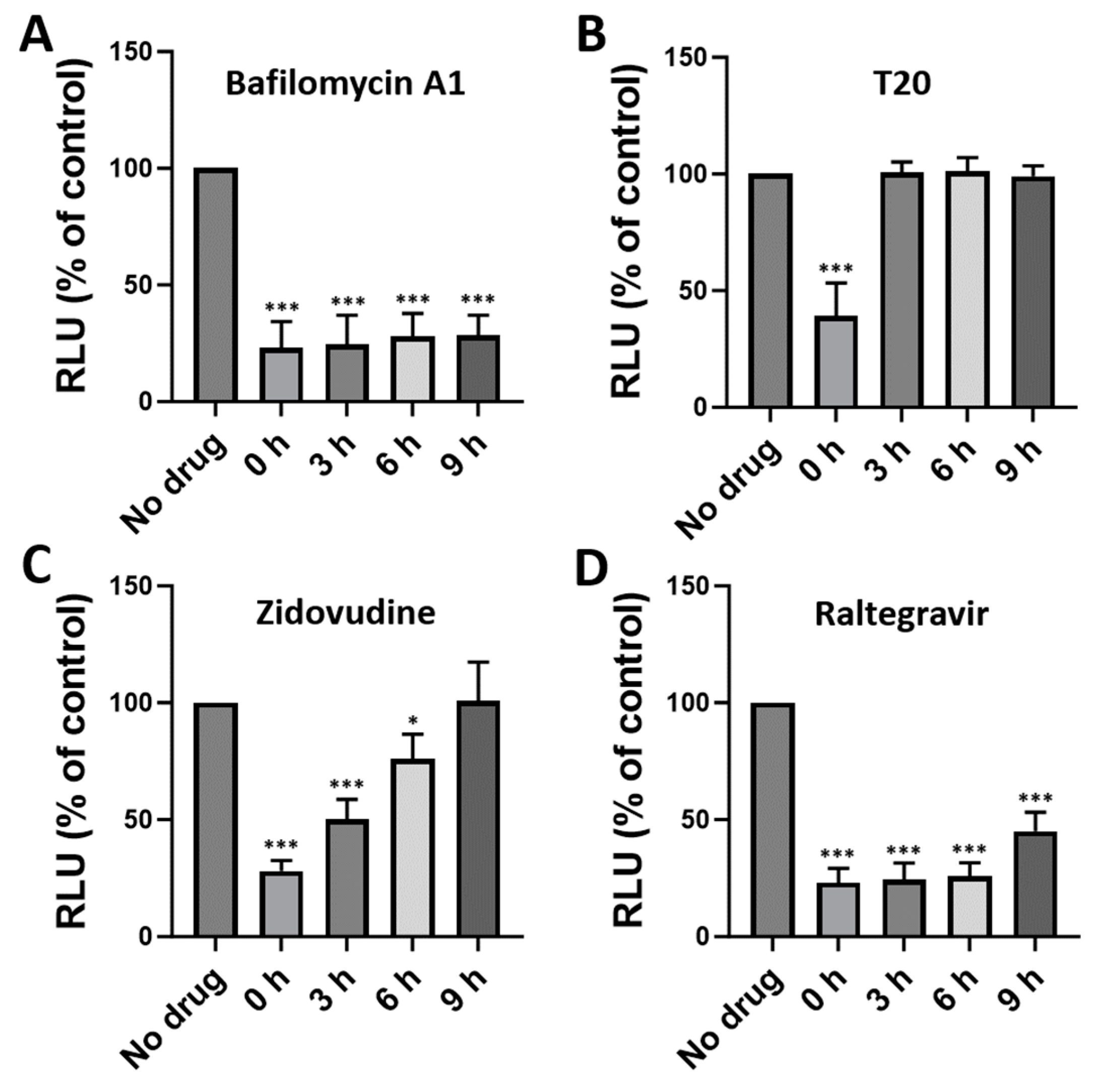 Viruses 16 01374 g004