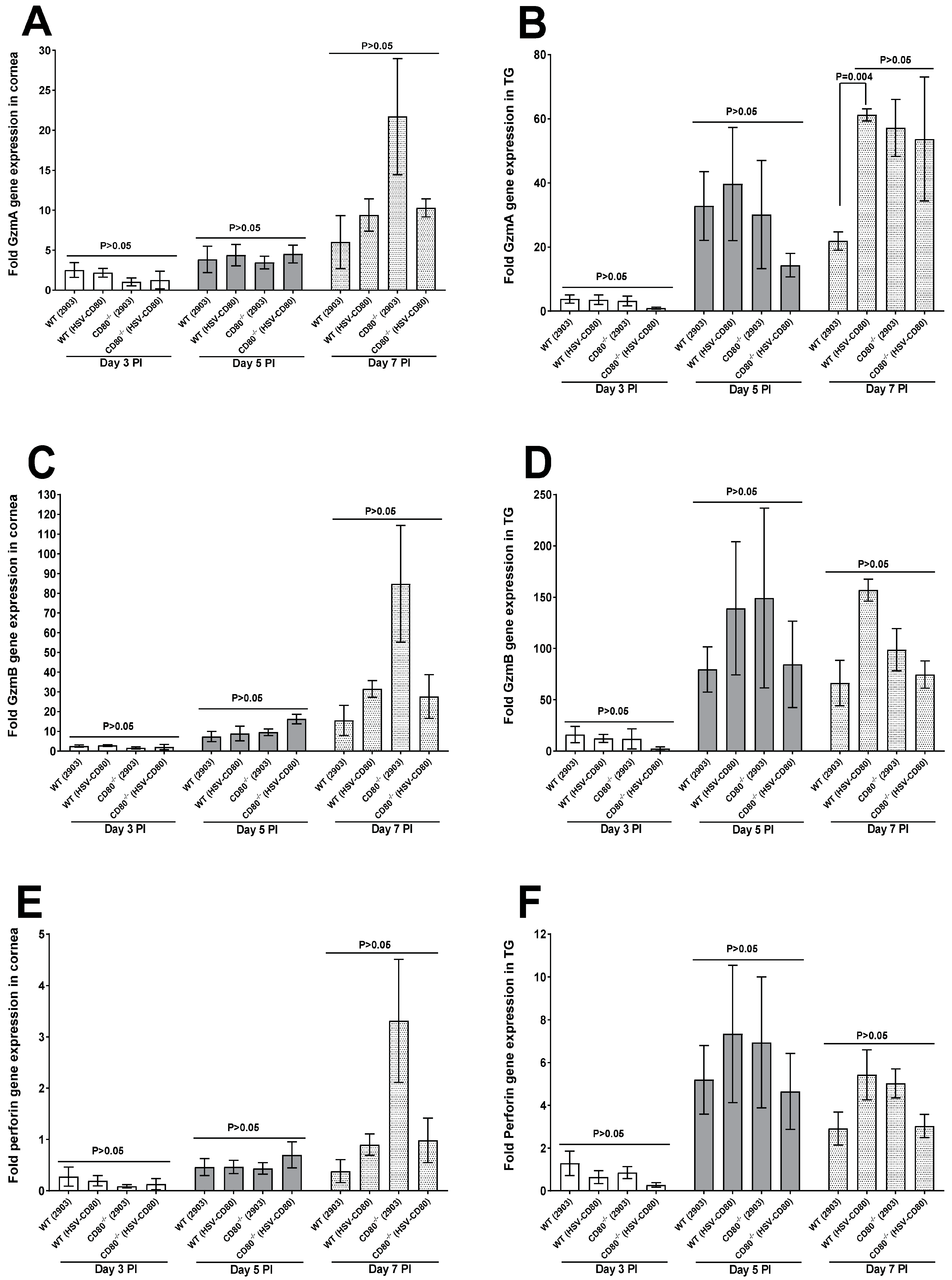 Viruses 16 01379 g007